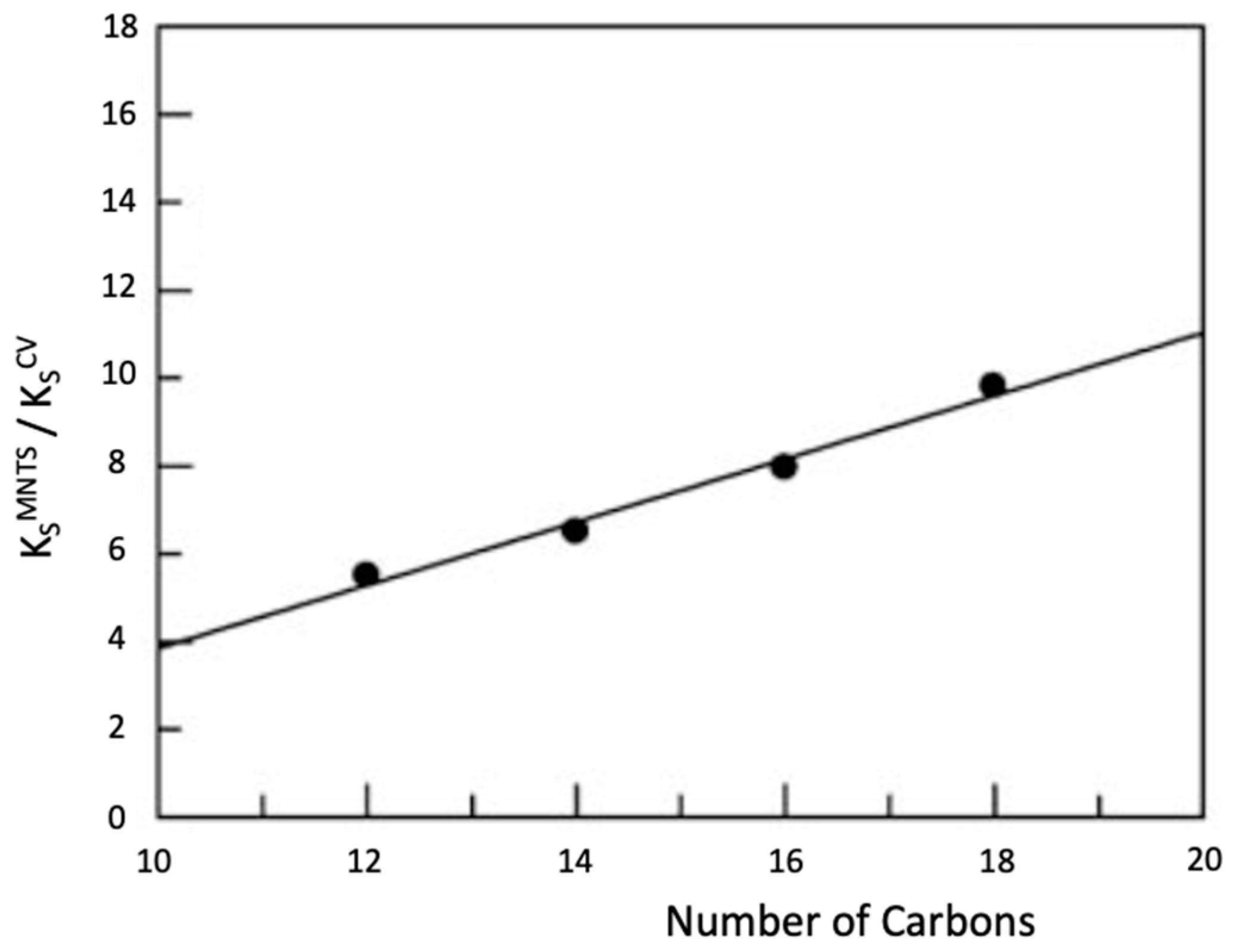 Compounds 02 00010 g004
