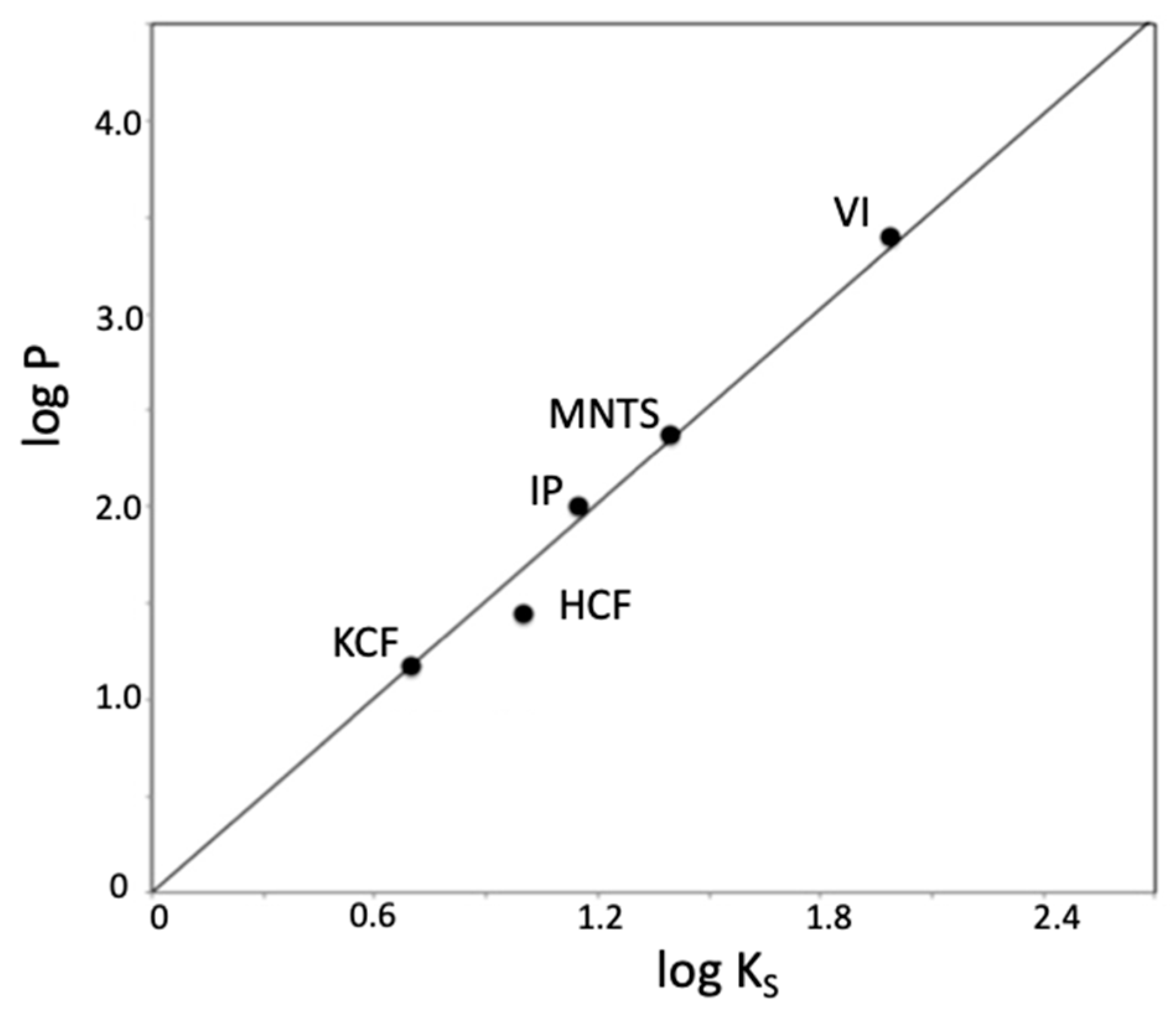 Compounds 02 00010 g005