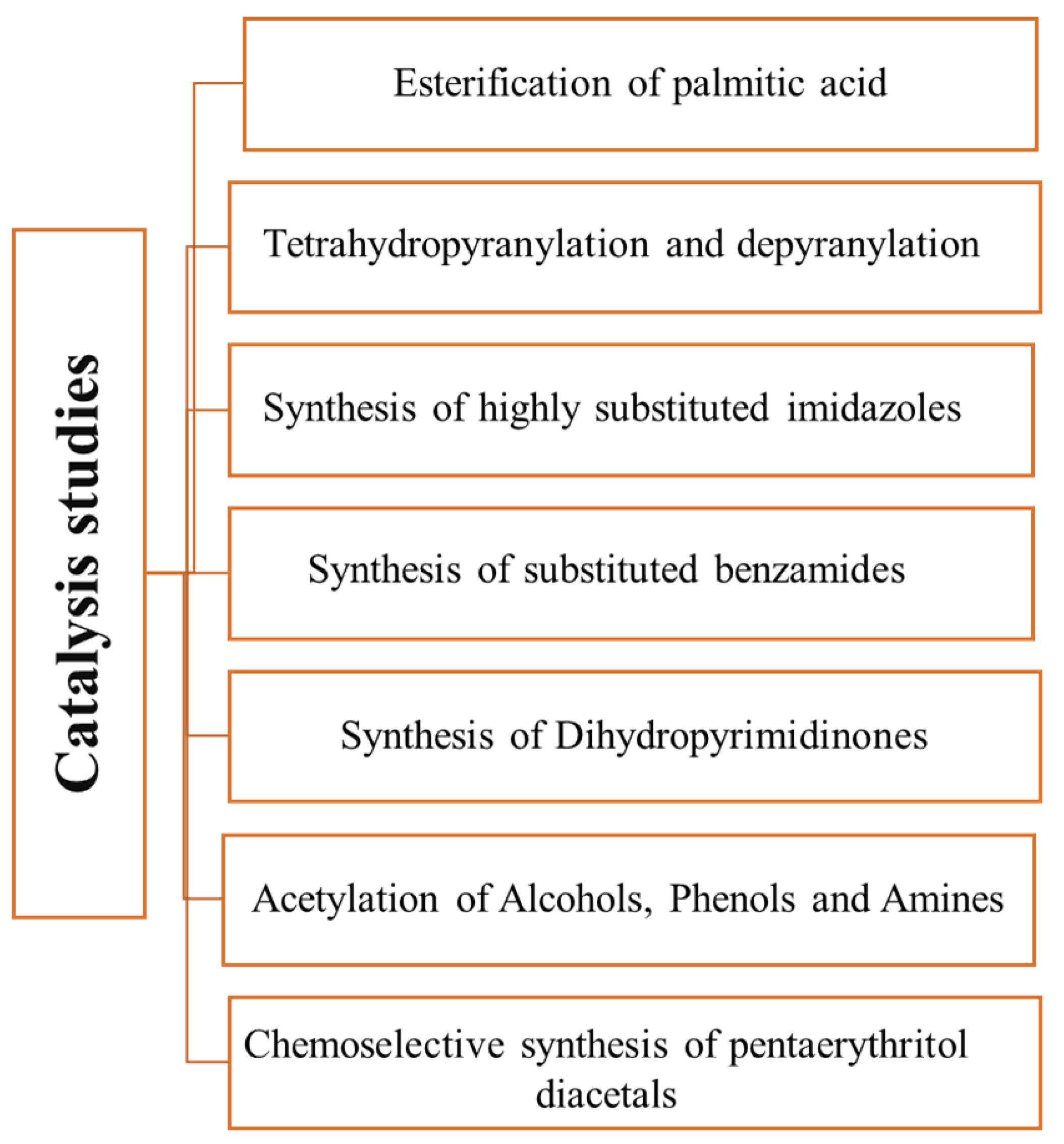 Compounds 02 00018 g004