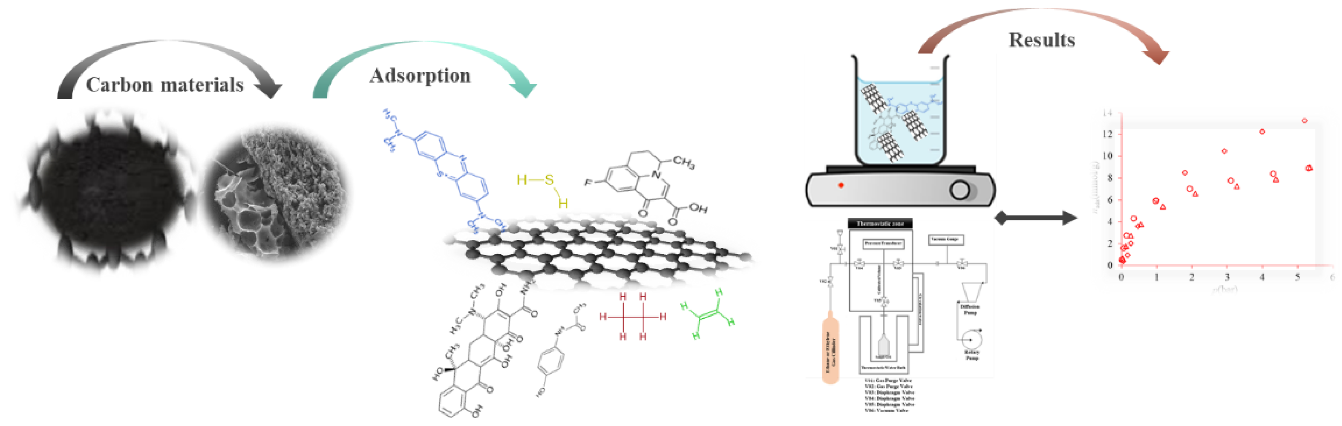 Compounds 02 00018 g006