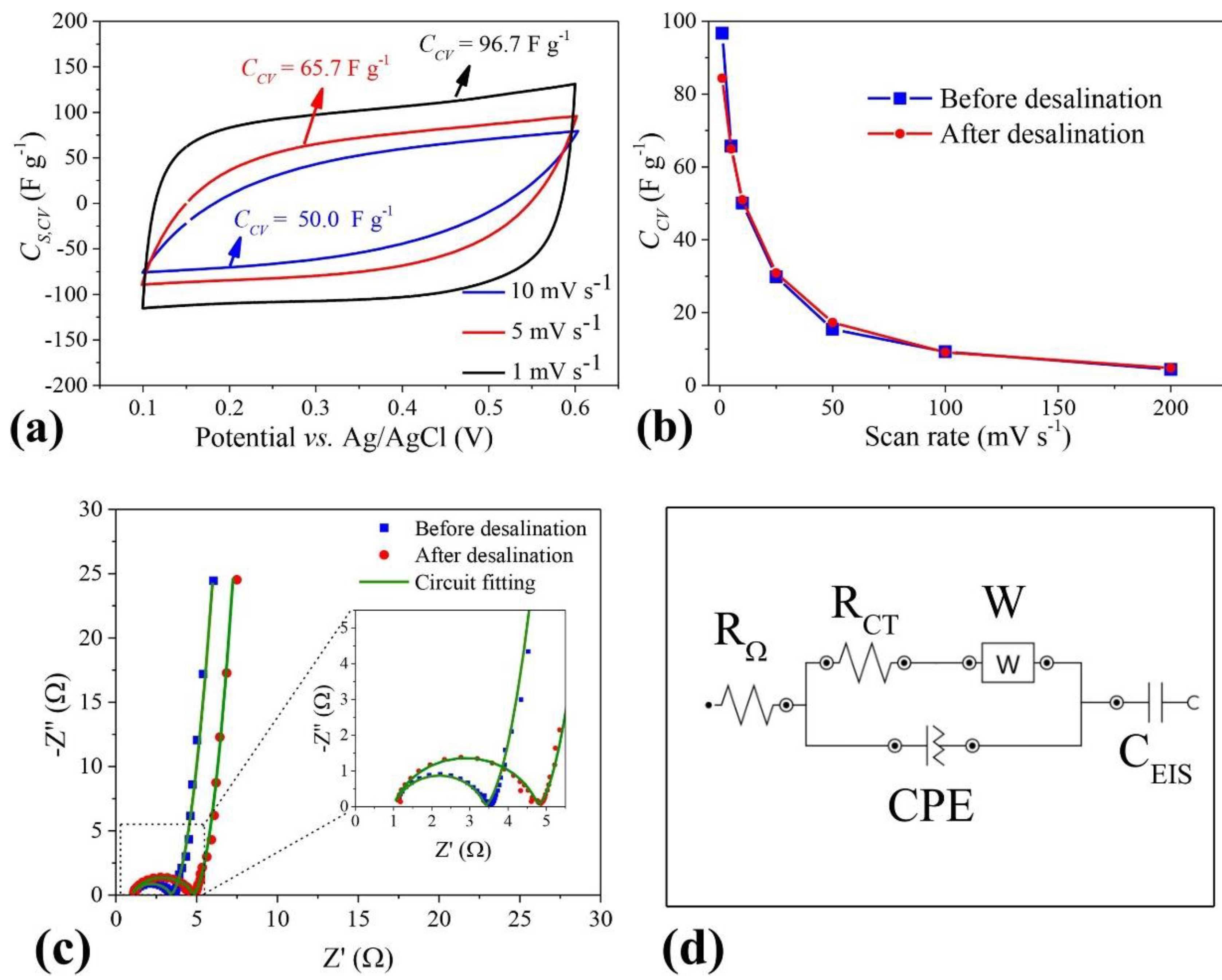 Compounds 02 00018 g008