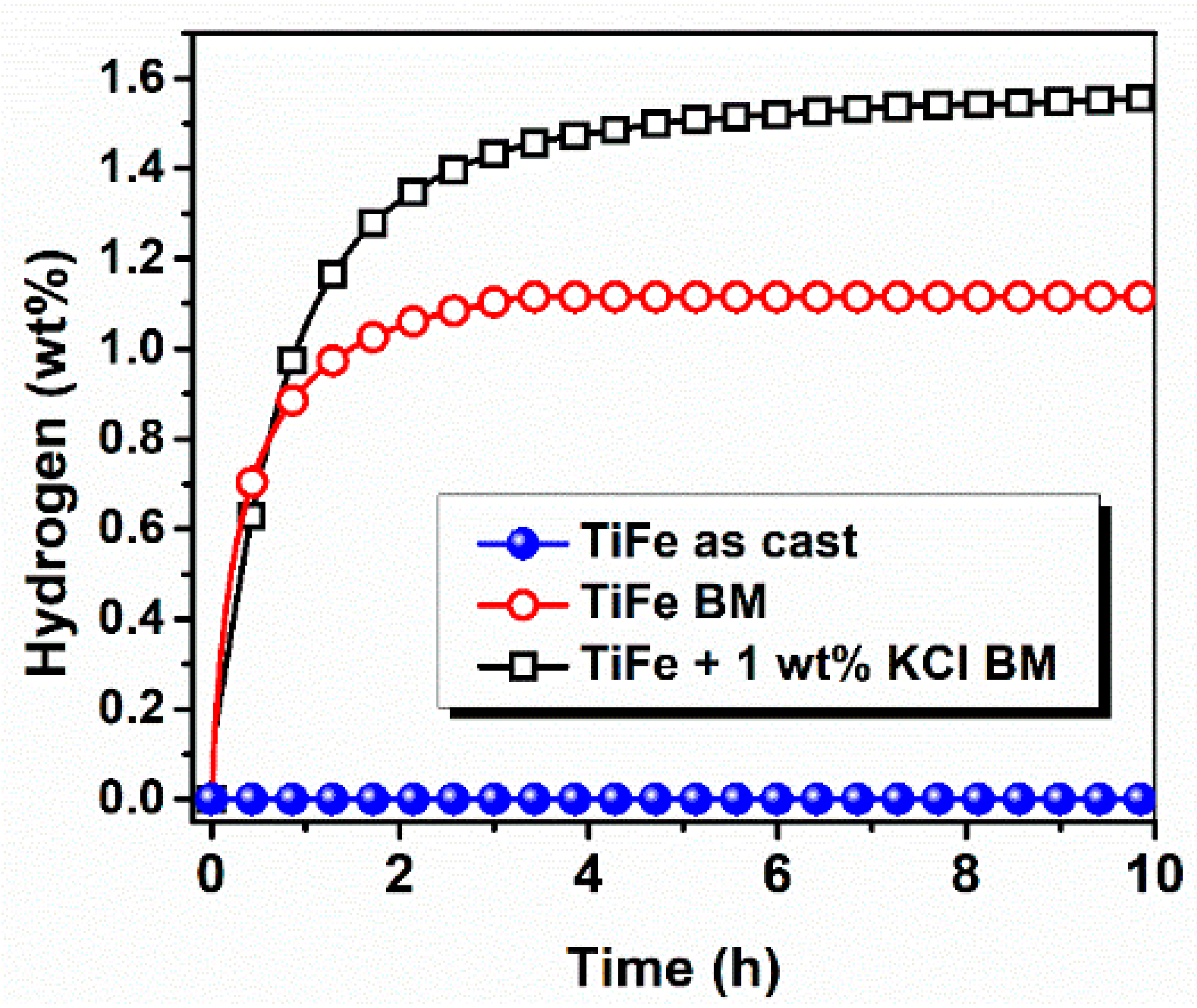 Compounds 02 00020 g005 Compounds 02 00020 g005