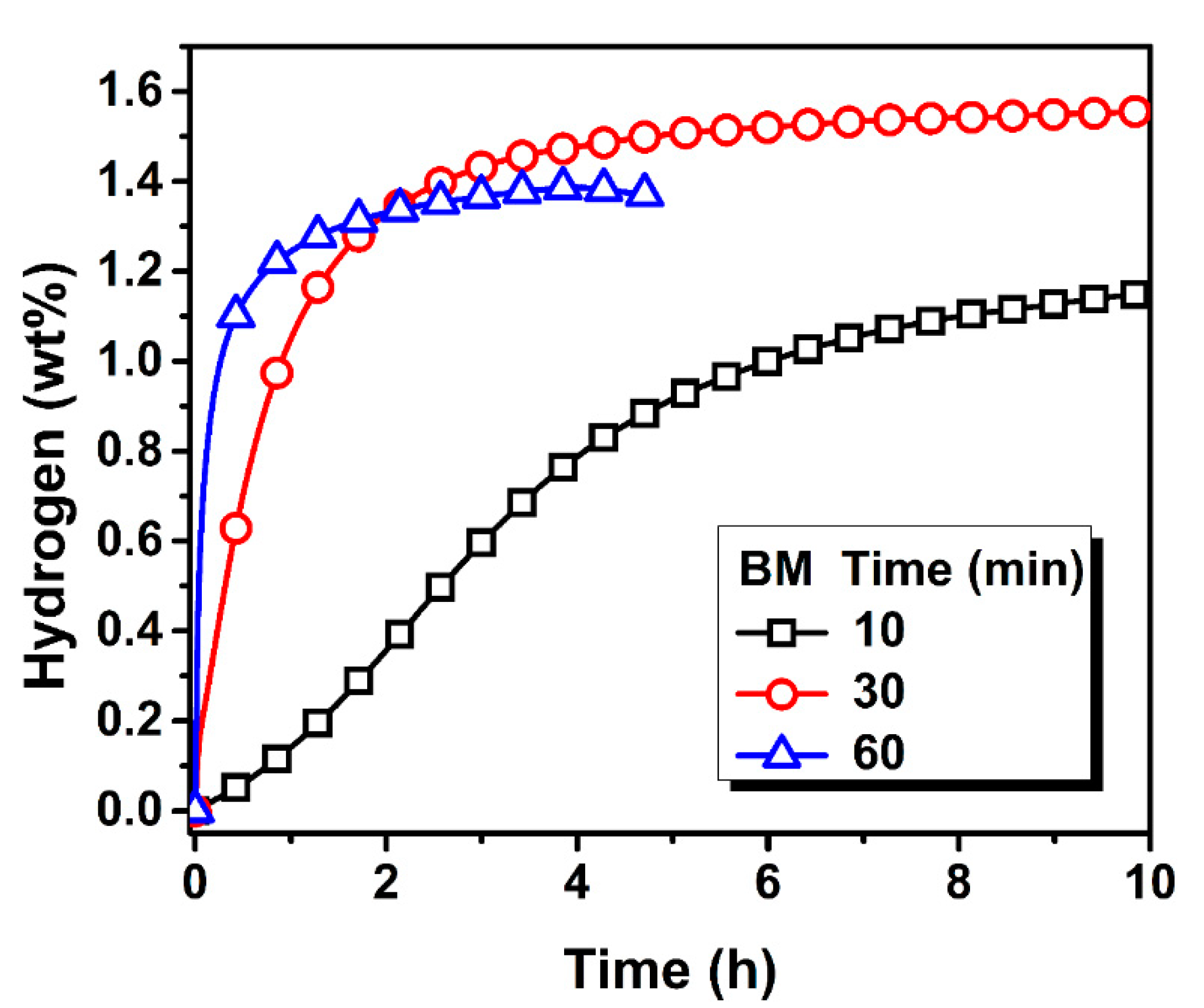 Compounds 02 00020 g007 Compounds 02 00020 g007