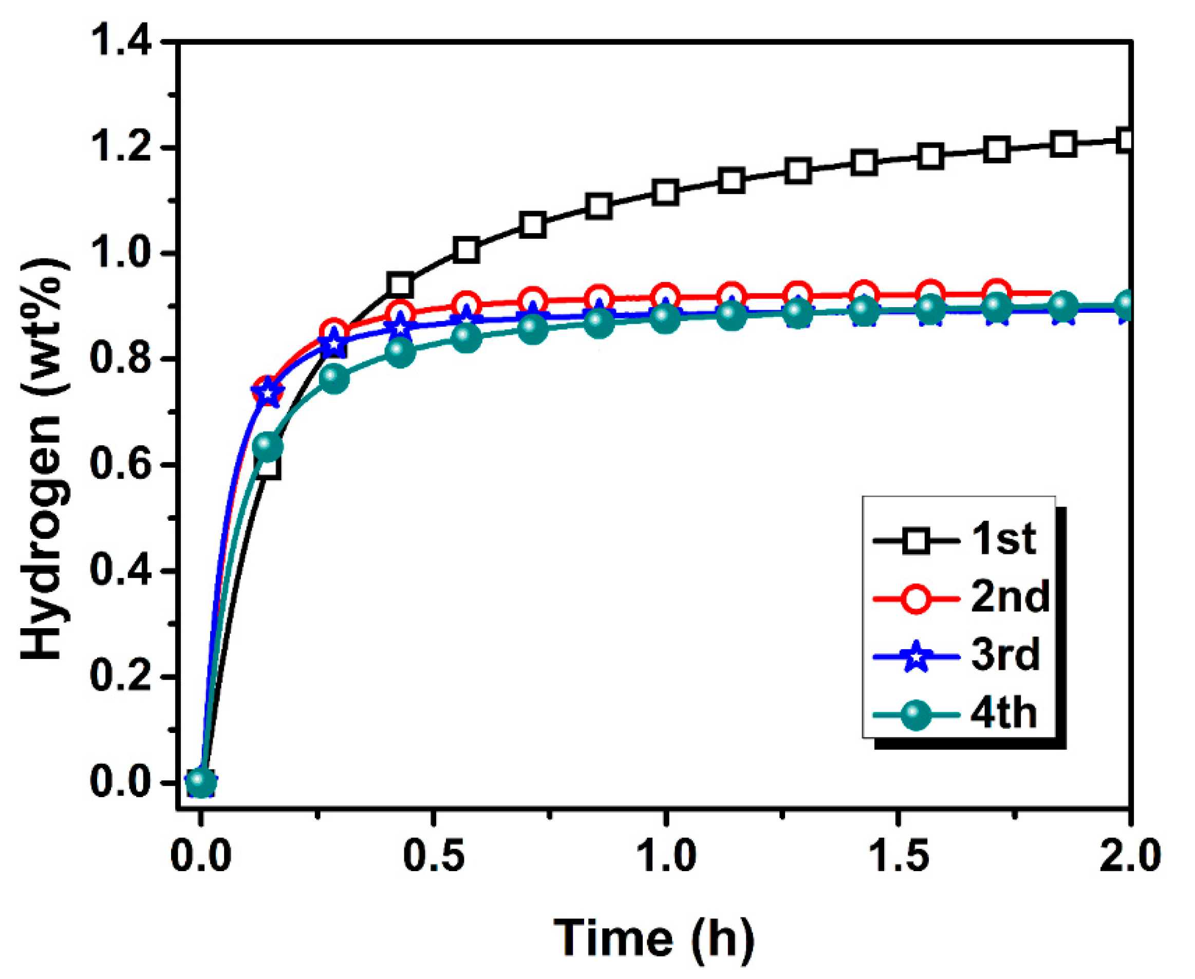 Compounds 02 00020 g008 Compounds 02 00020 g008
