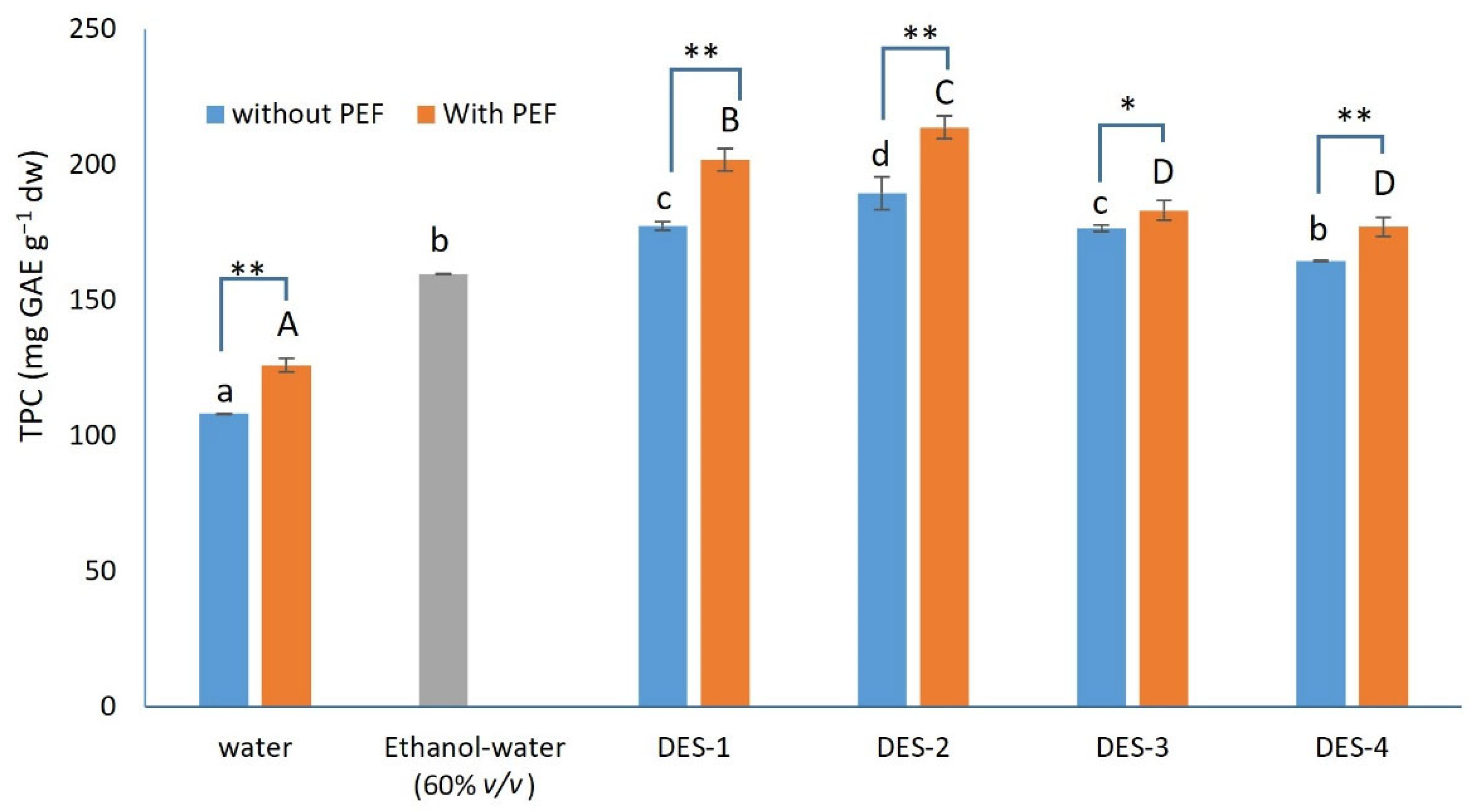 Compounds 02 00026 g001 Compounds 02 00026 g001