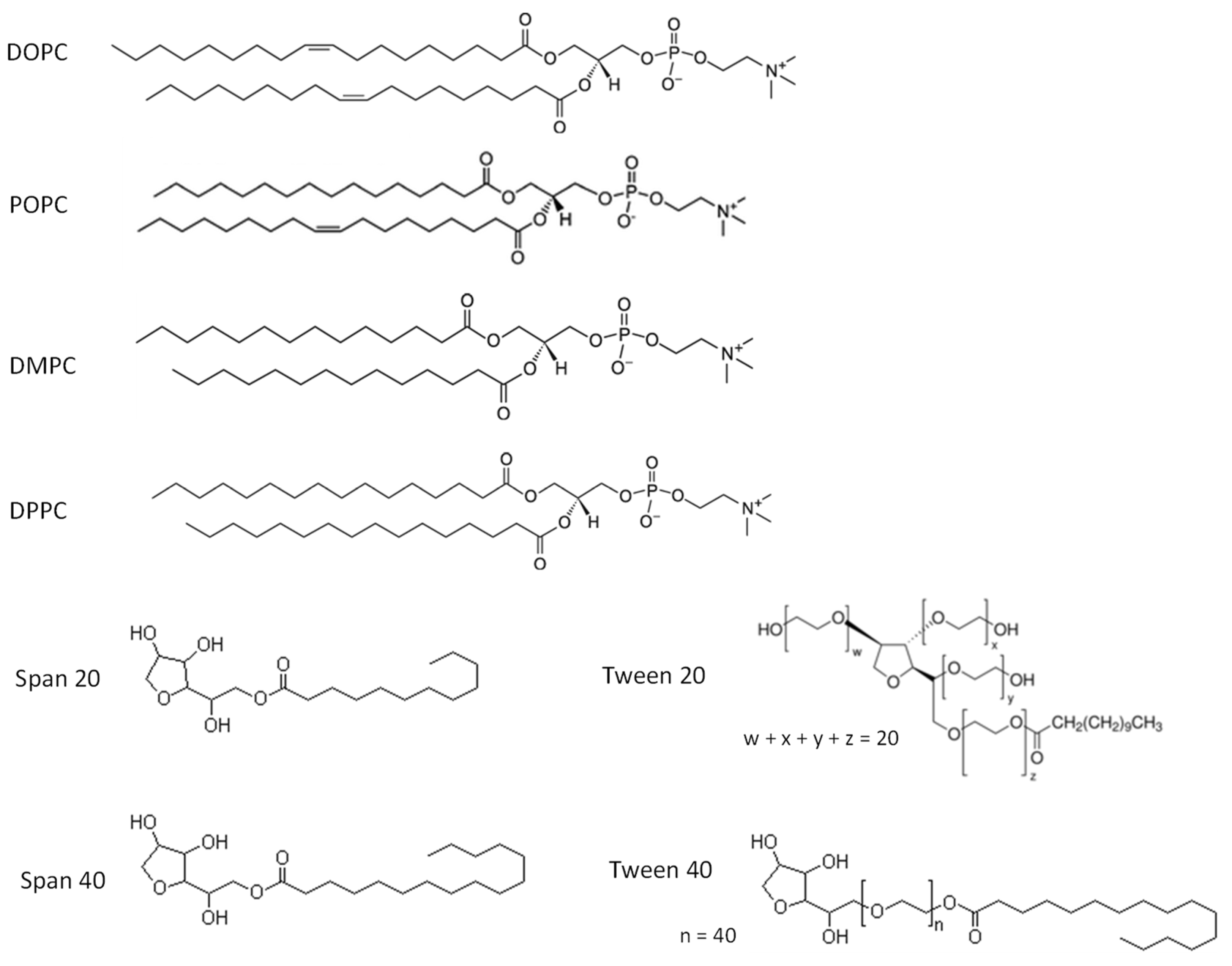Compounds 02 00027 g001 Compounds 02 00027 g001