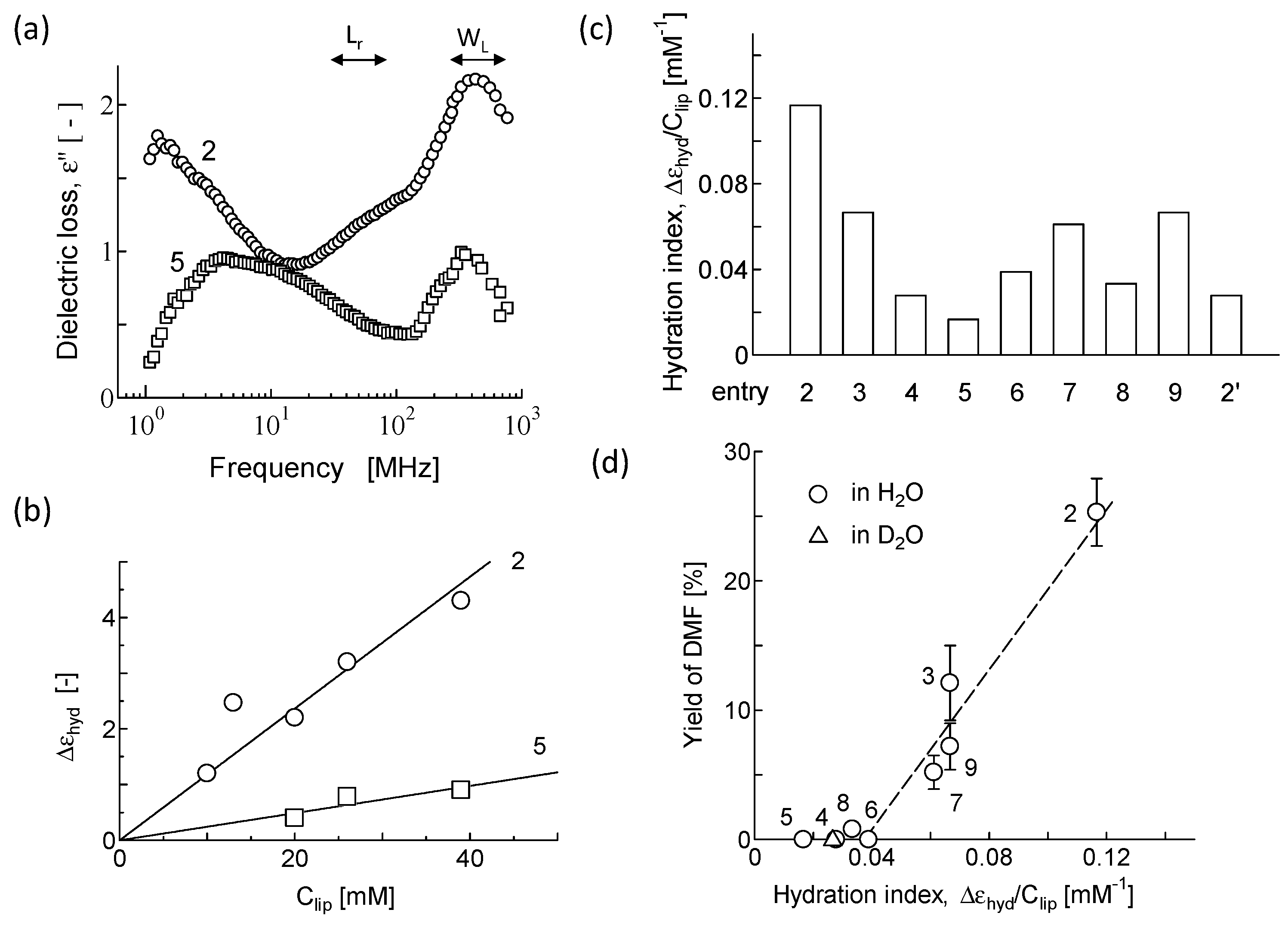 Compounds 02 00027 g004 Compounds 02 00027 g004