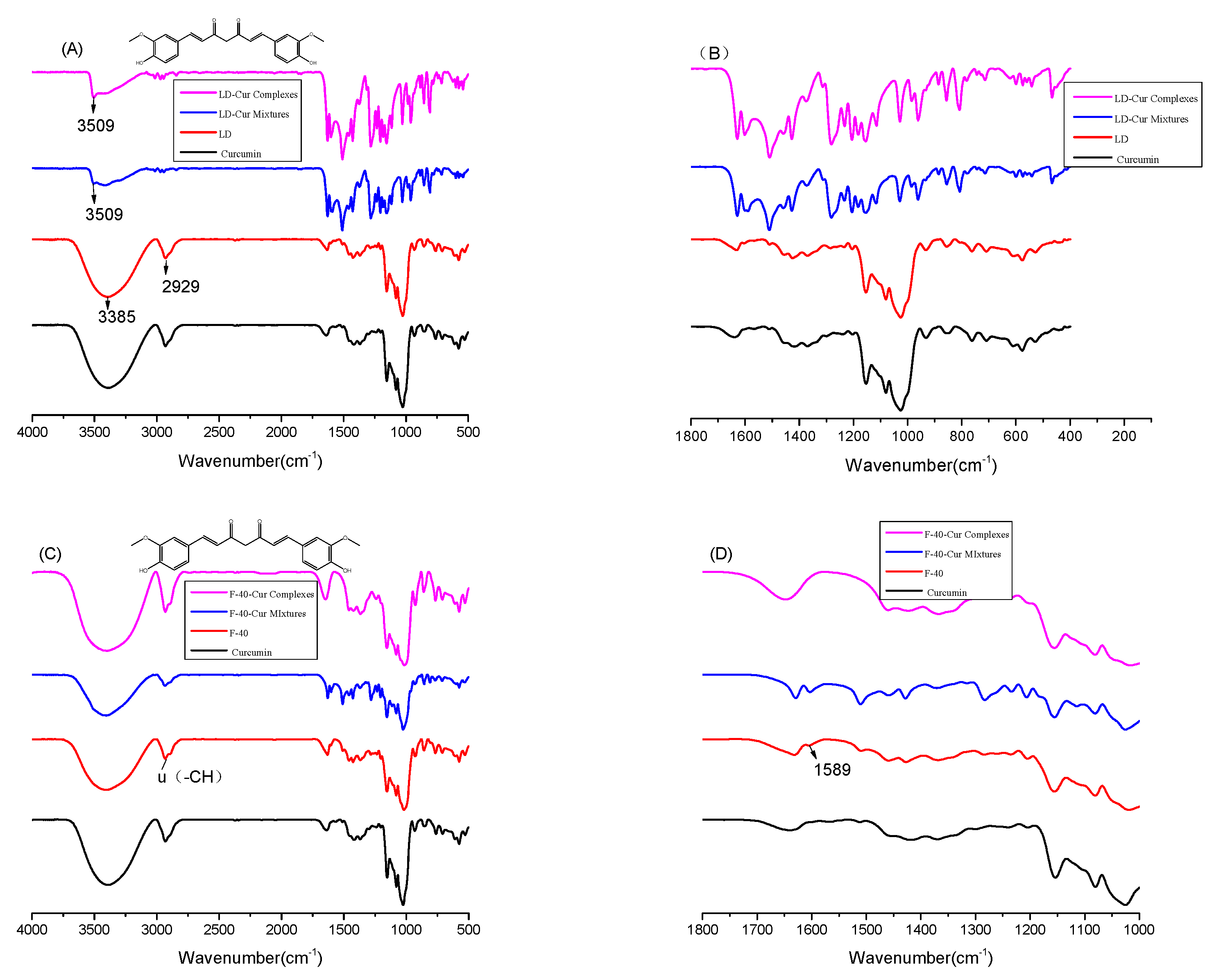 Compounds 02 00029 g002 Compounds 02 00029 g002