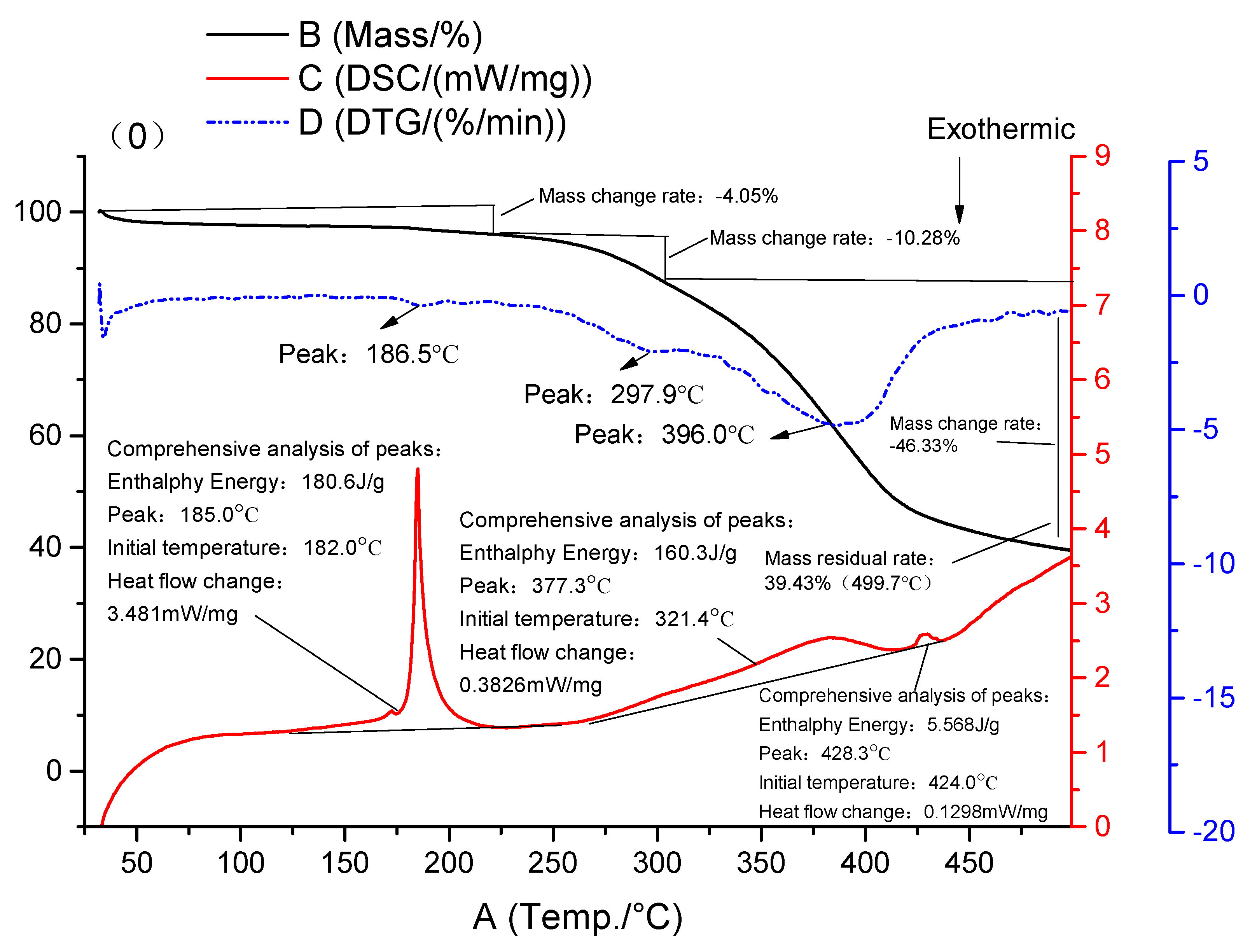 Compounds 02 00029 g005a Compounds 02 00029 g005a