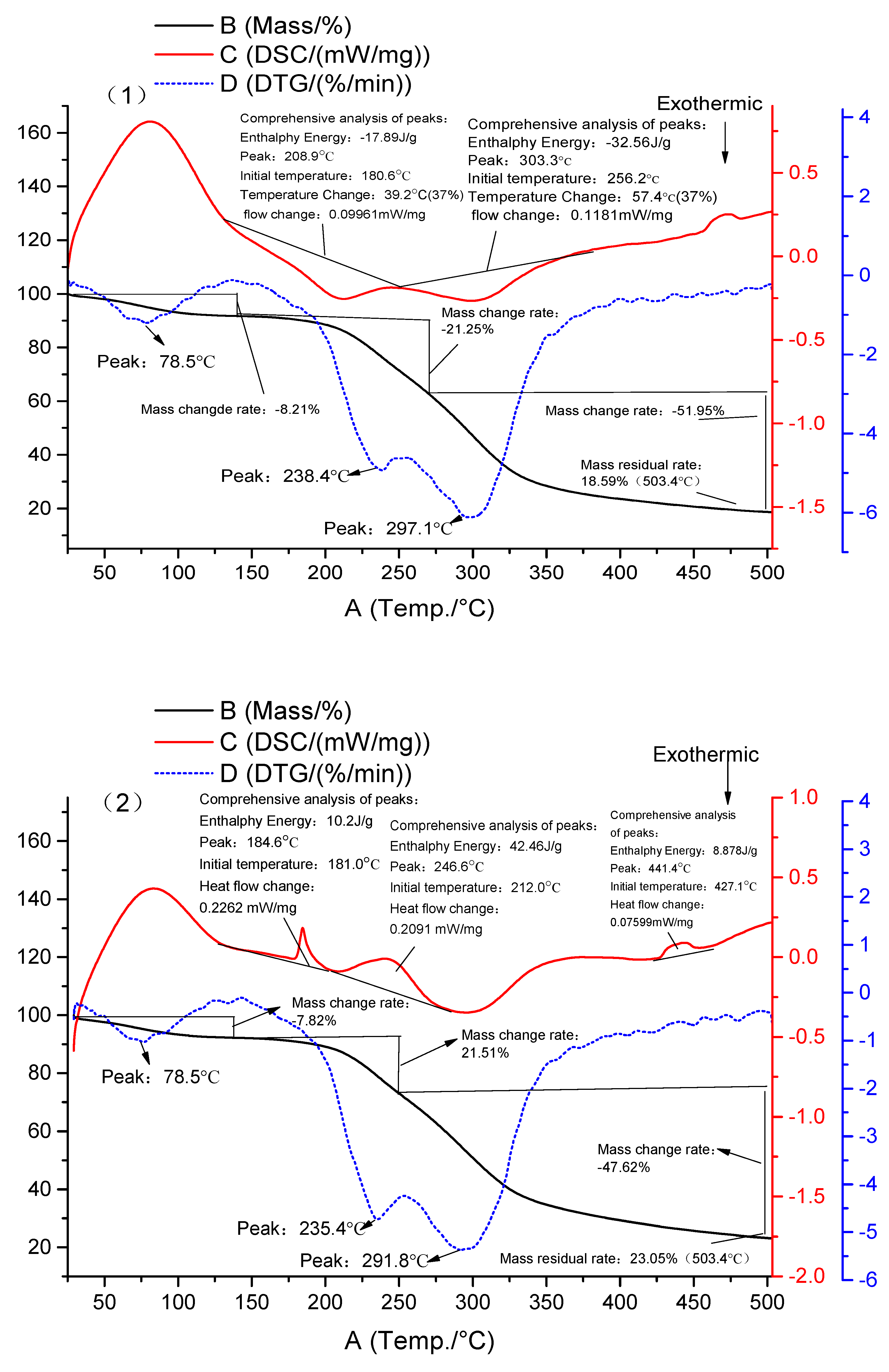 Compounds 02 00029 g005b Compounds 02 00029 g005b