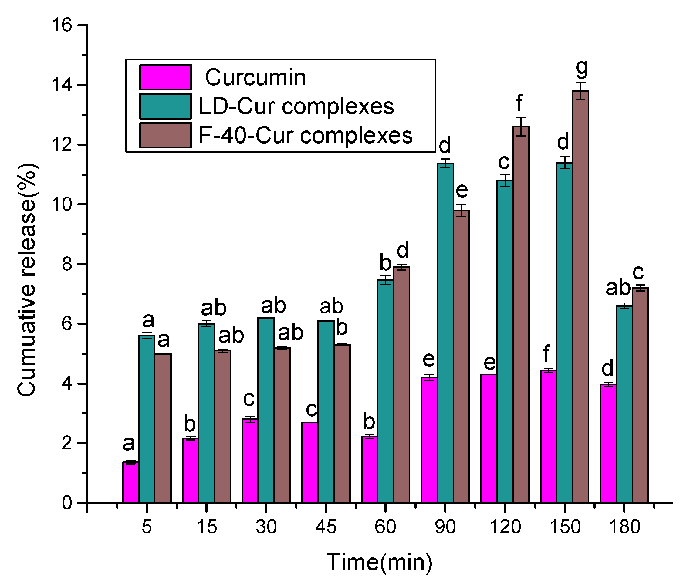 Compounds 02 00029 g007 Compounds 02 00029 g007