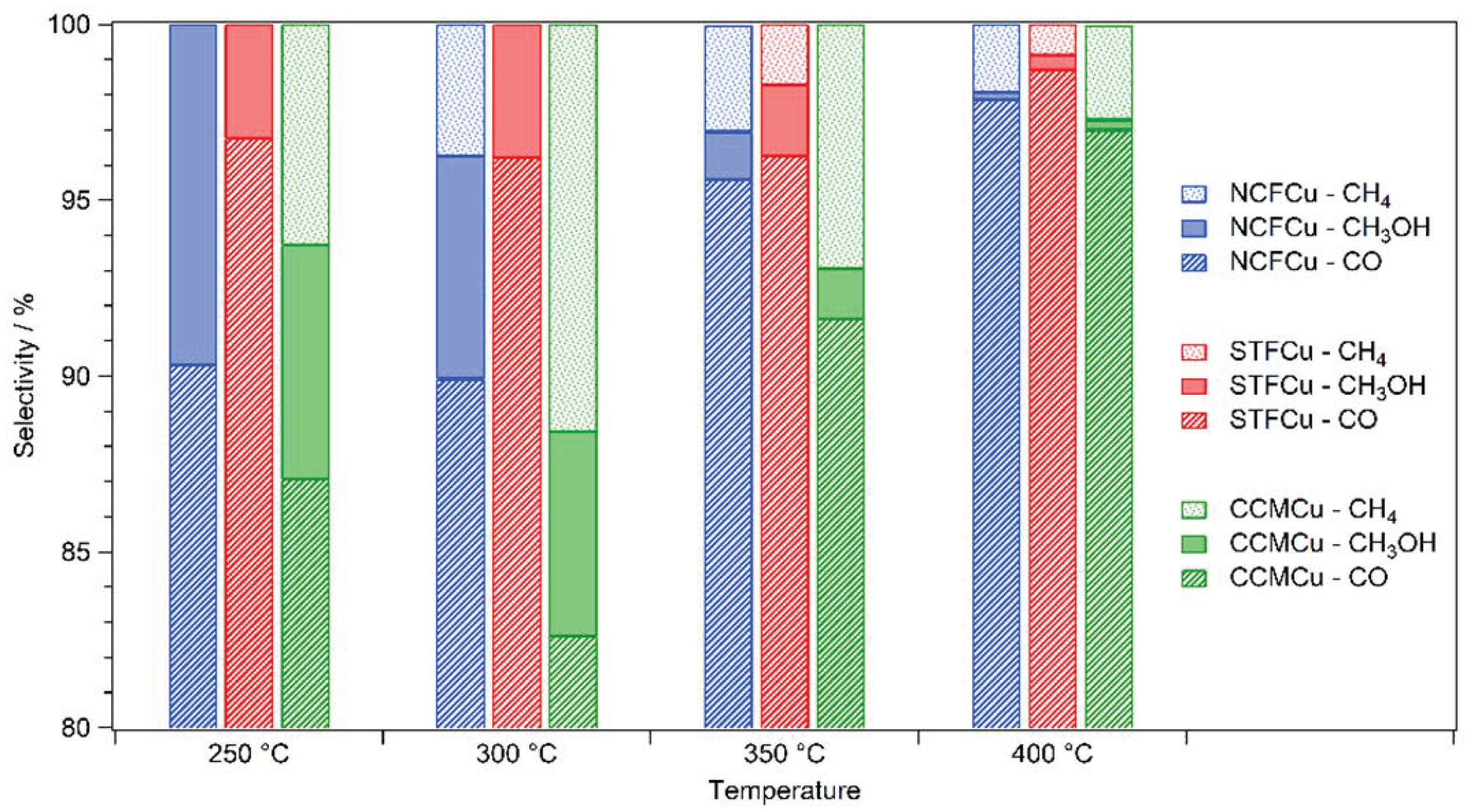 Compounds 02 00031 g002 Compounds 02 00031 g002