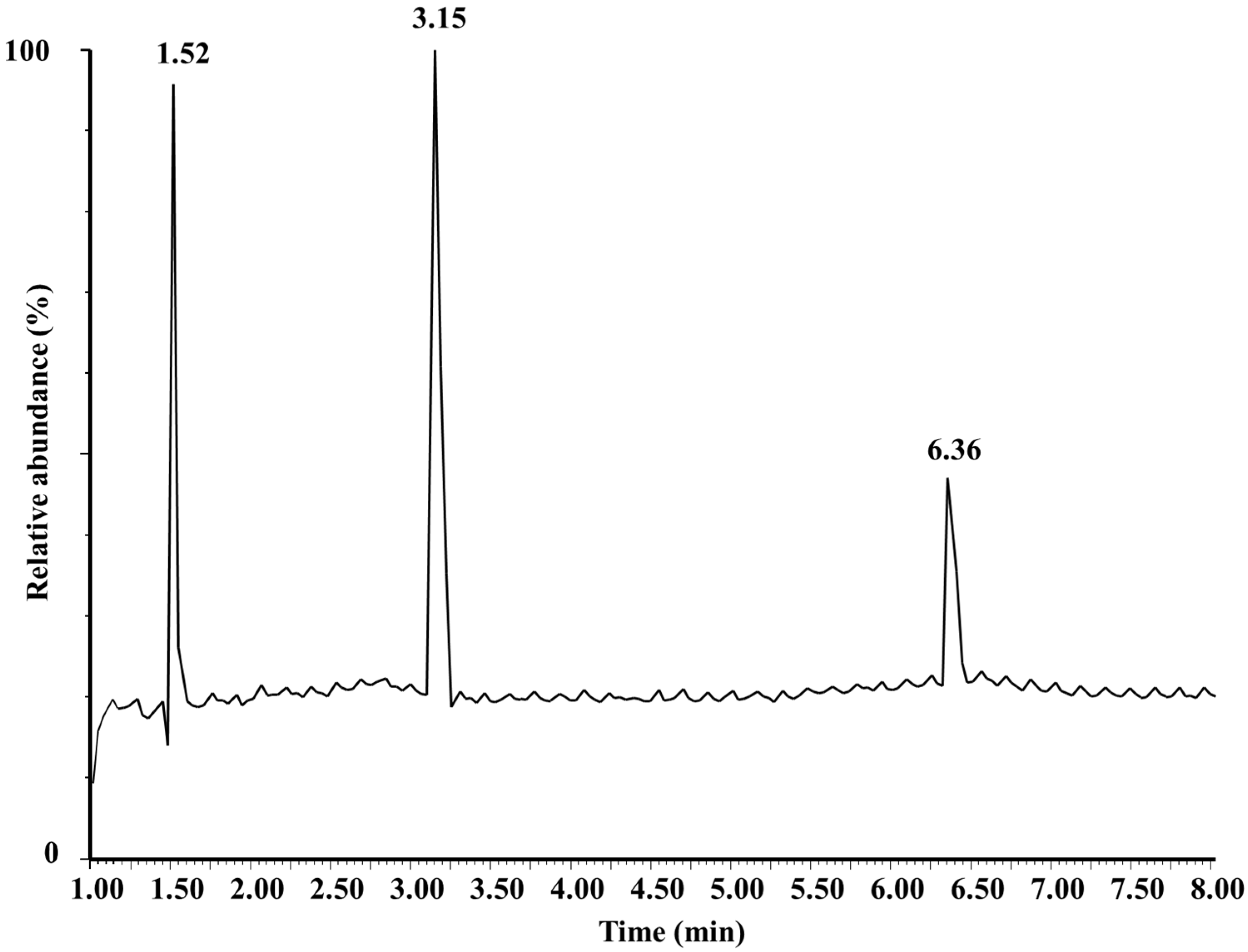 Compounds 03 00001 g002 Compounds 03 00001 g002