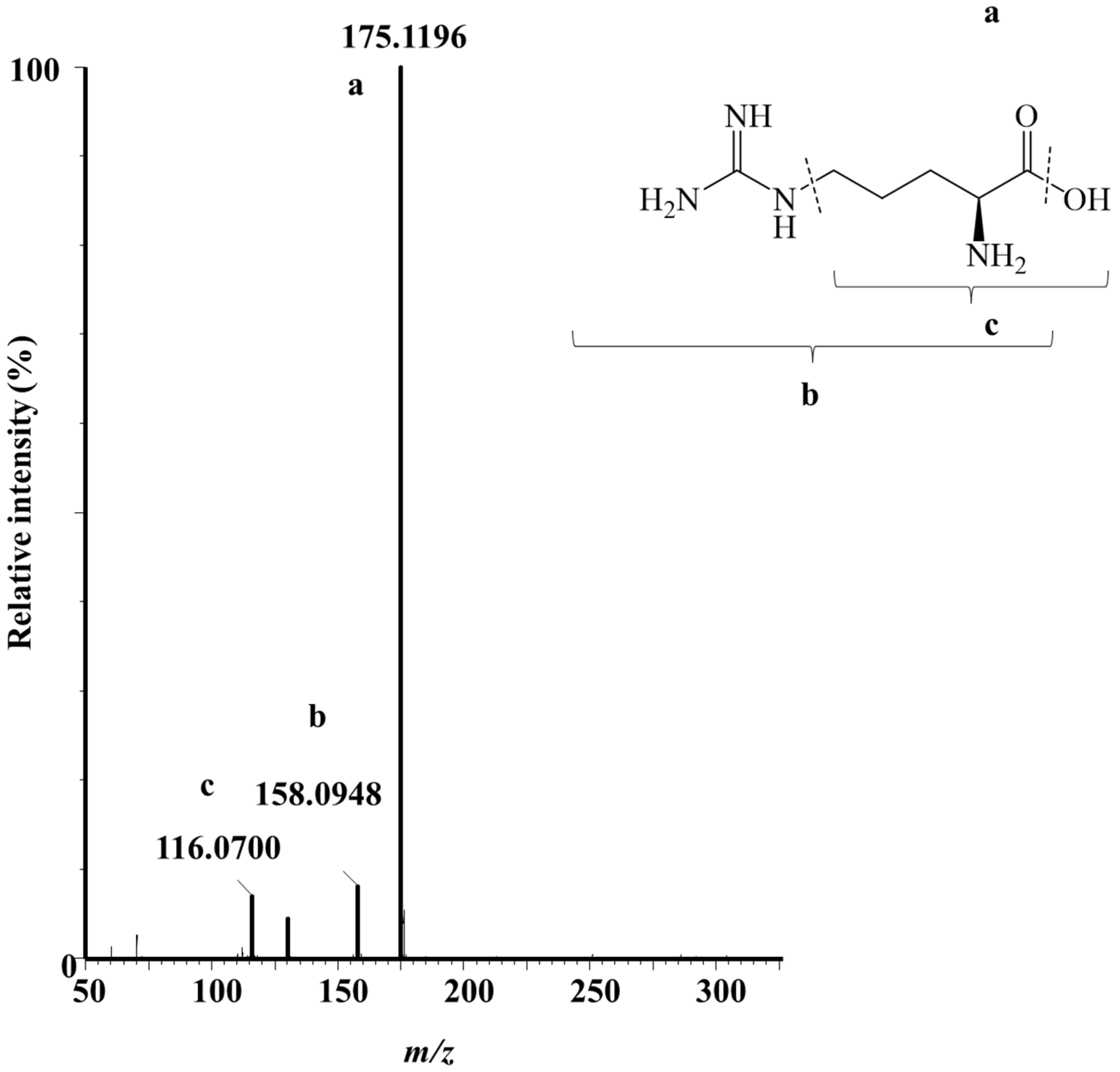 Compounds 03 00001 g003 Compounds 03 00001 g003