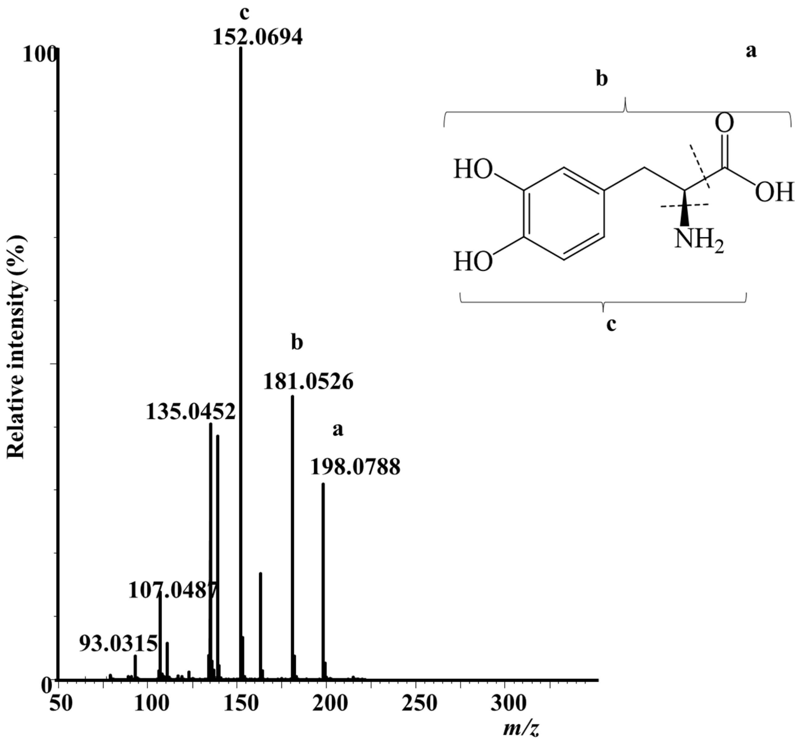 Compounds 03 00001 g004 Compounds 03 00001 g004