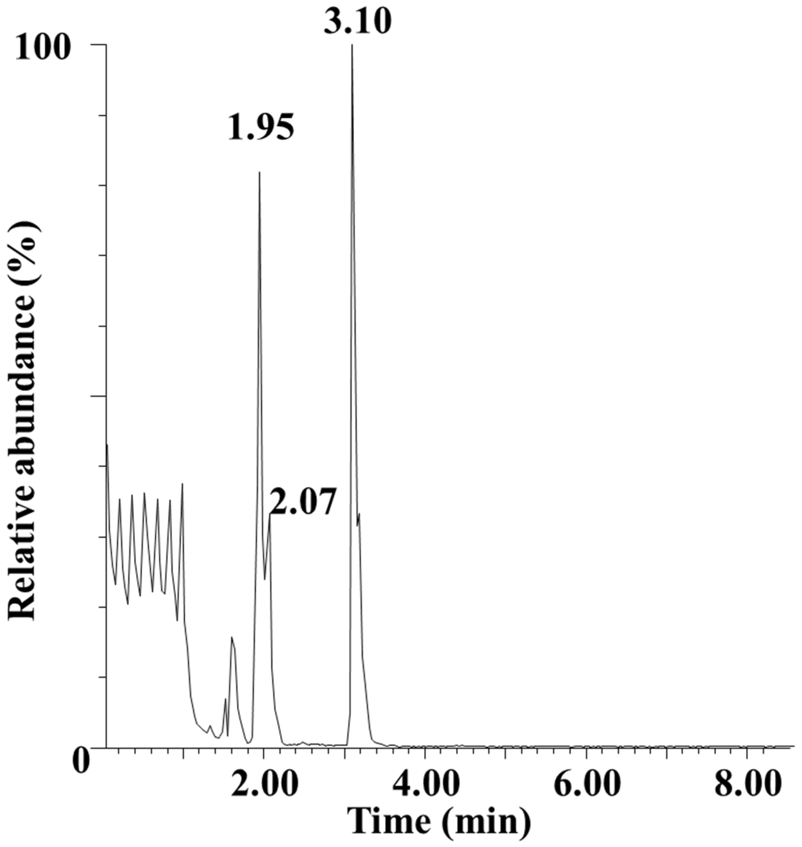 Compounds 03 00001 g006 Compounds 03 00001 g006