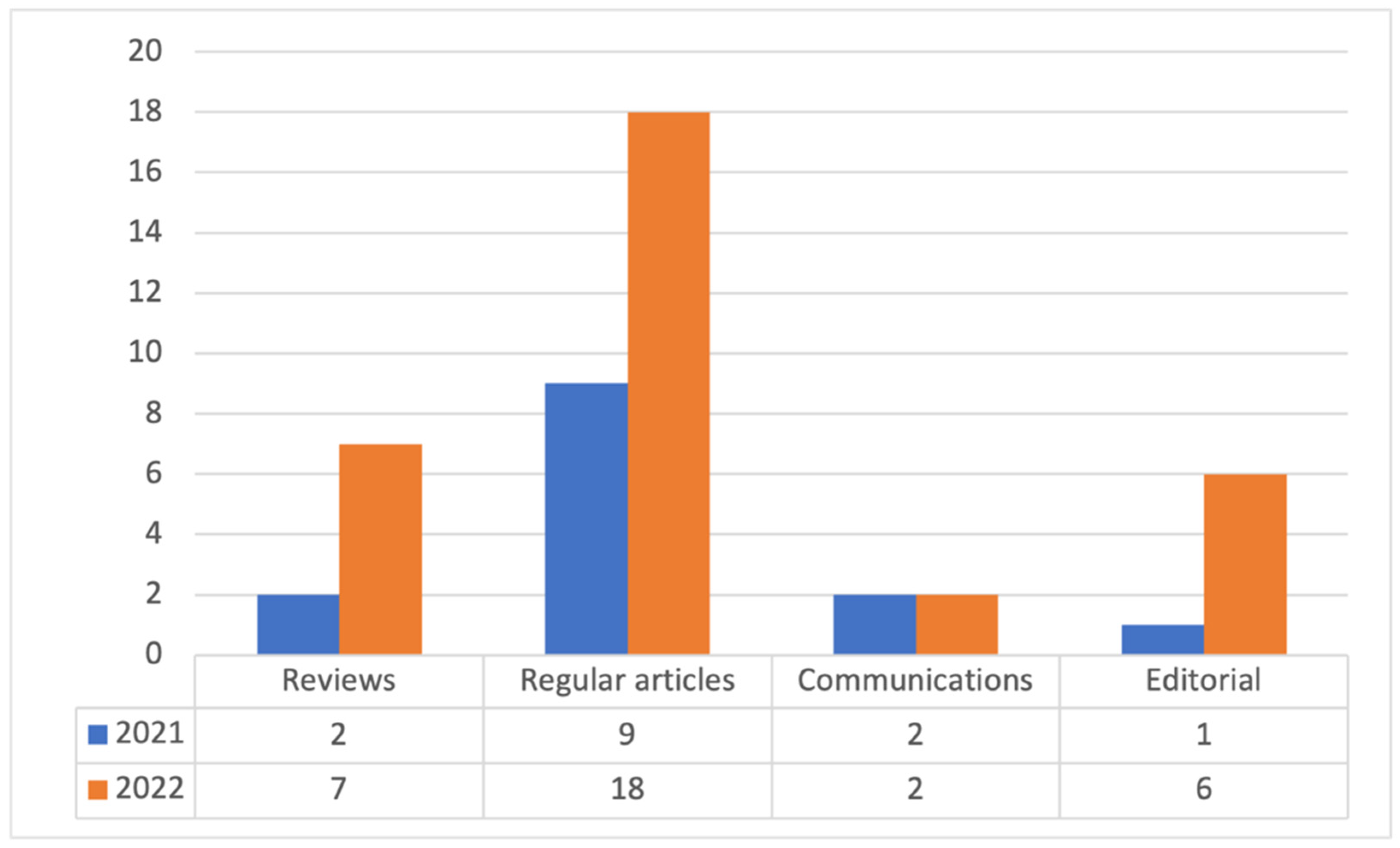 Compounds 03 00004 g001 550