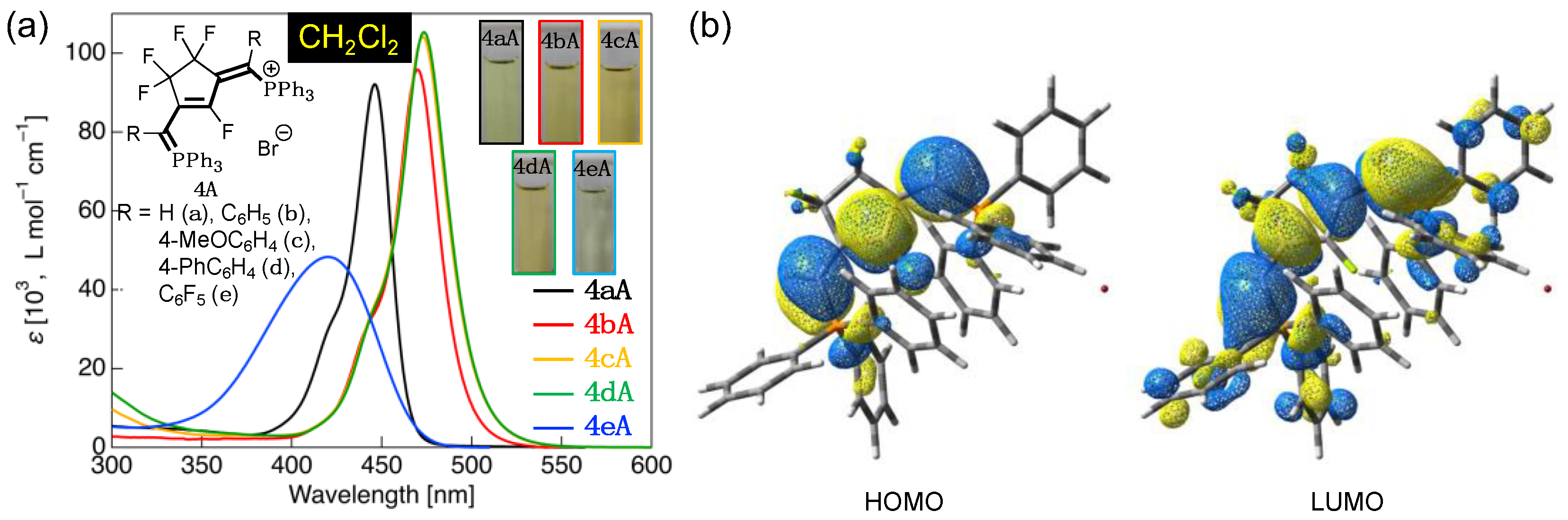 Compounds 03 00013 g007 550