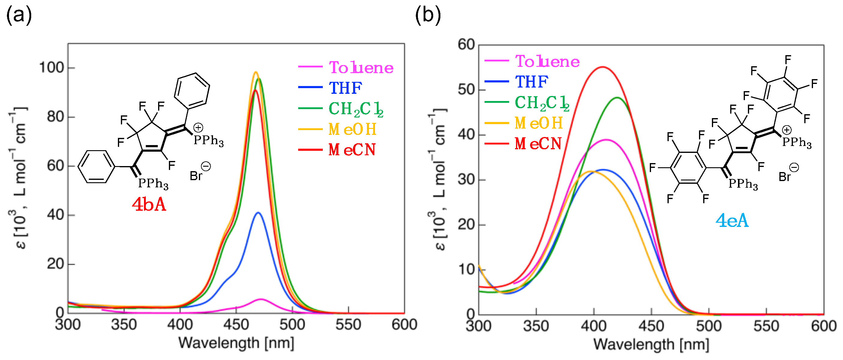 Compounds 03 00013 g008 550
