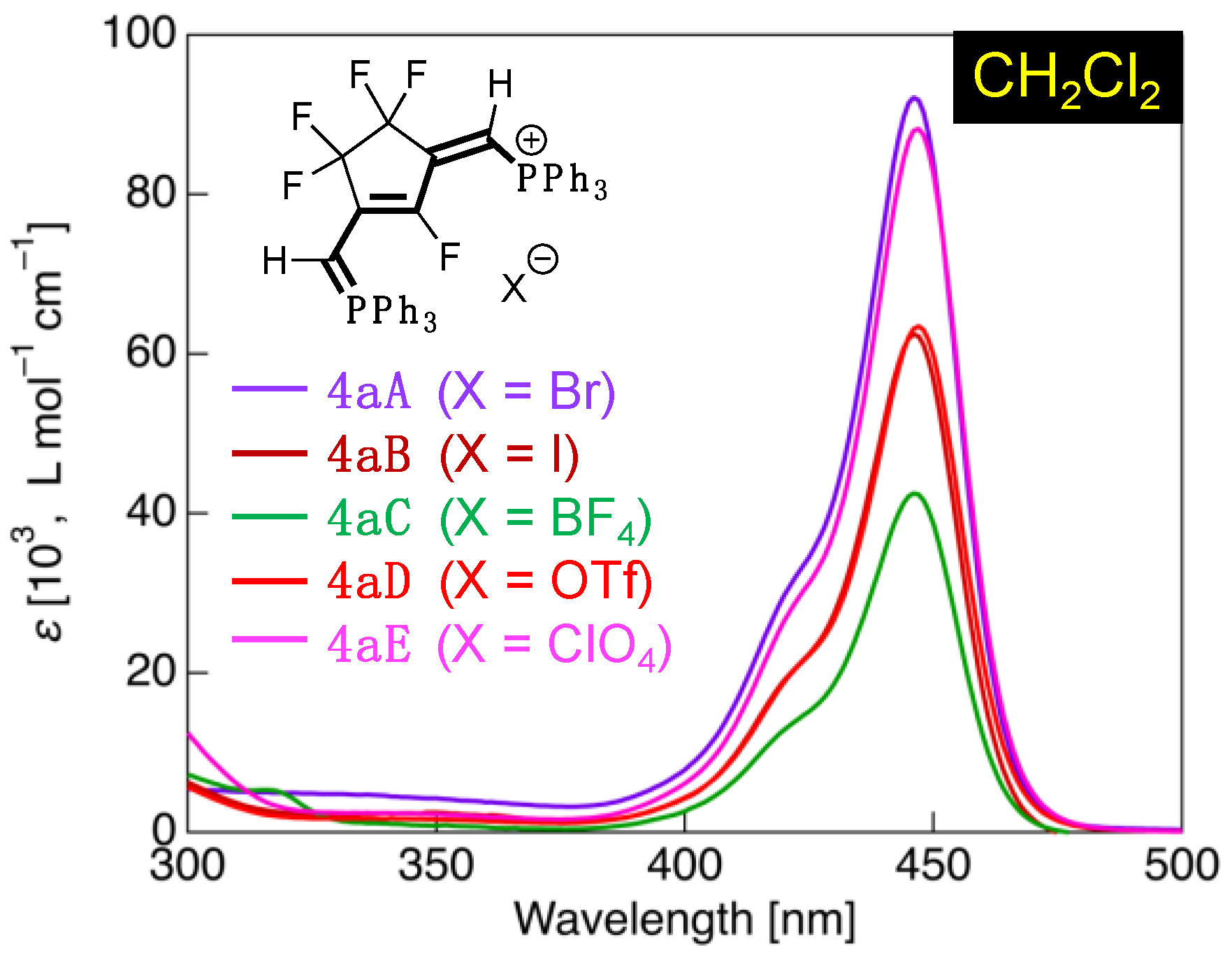 Compounds 03 00013 g009 550