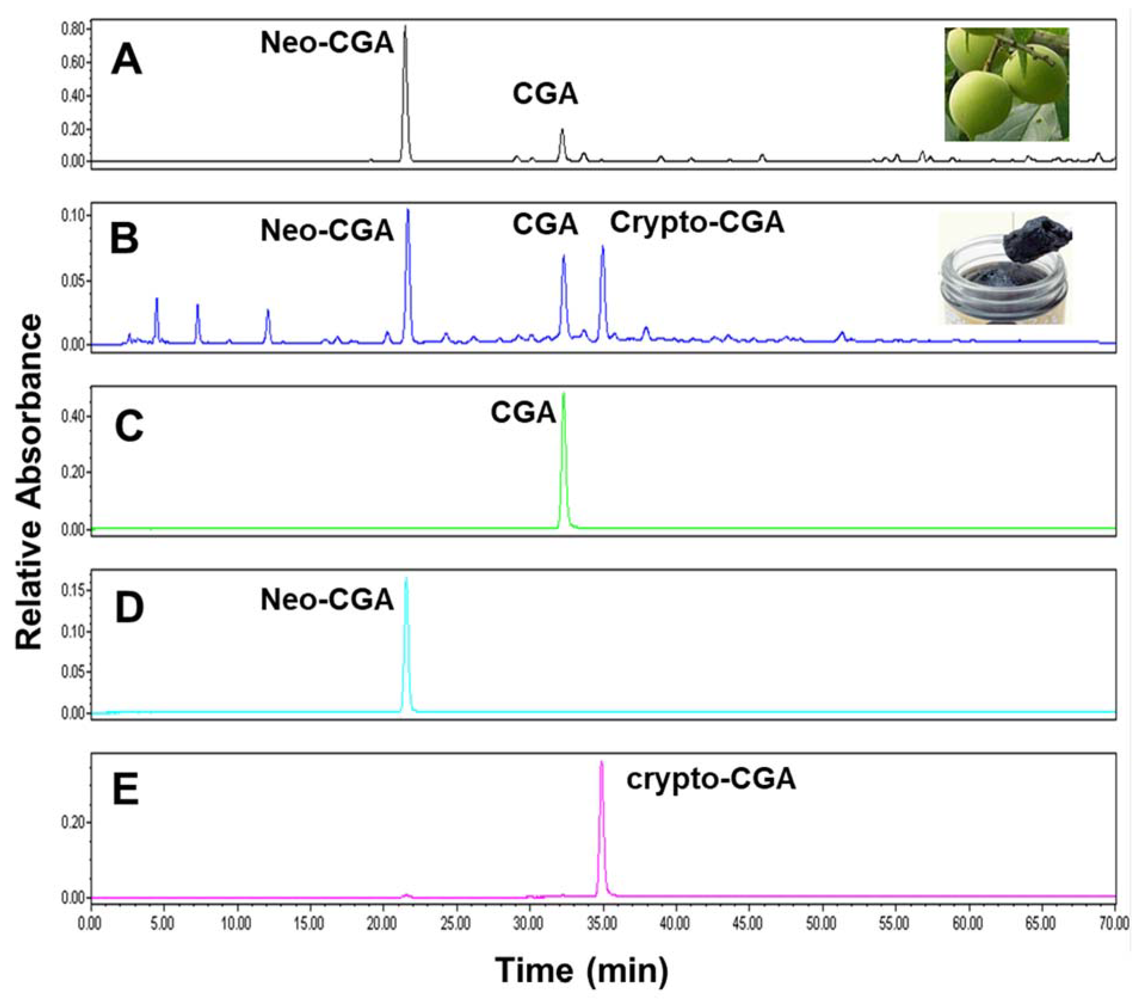 Compounds 03 00014 g001