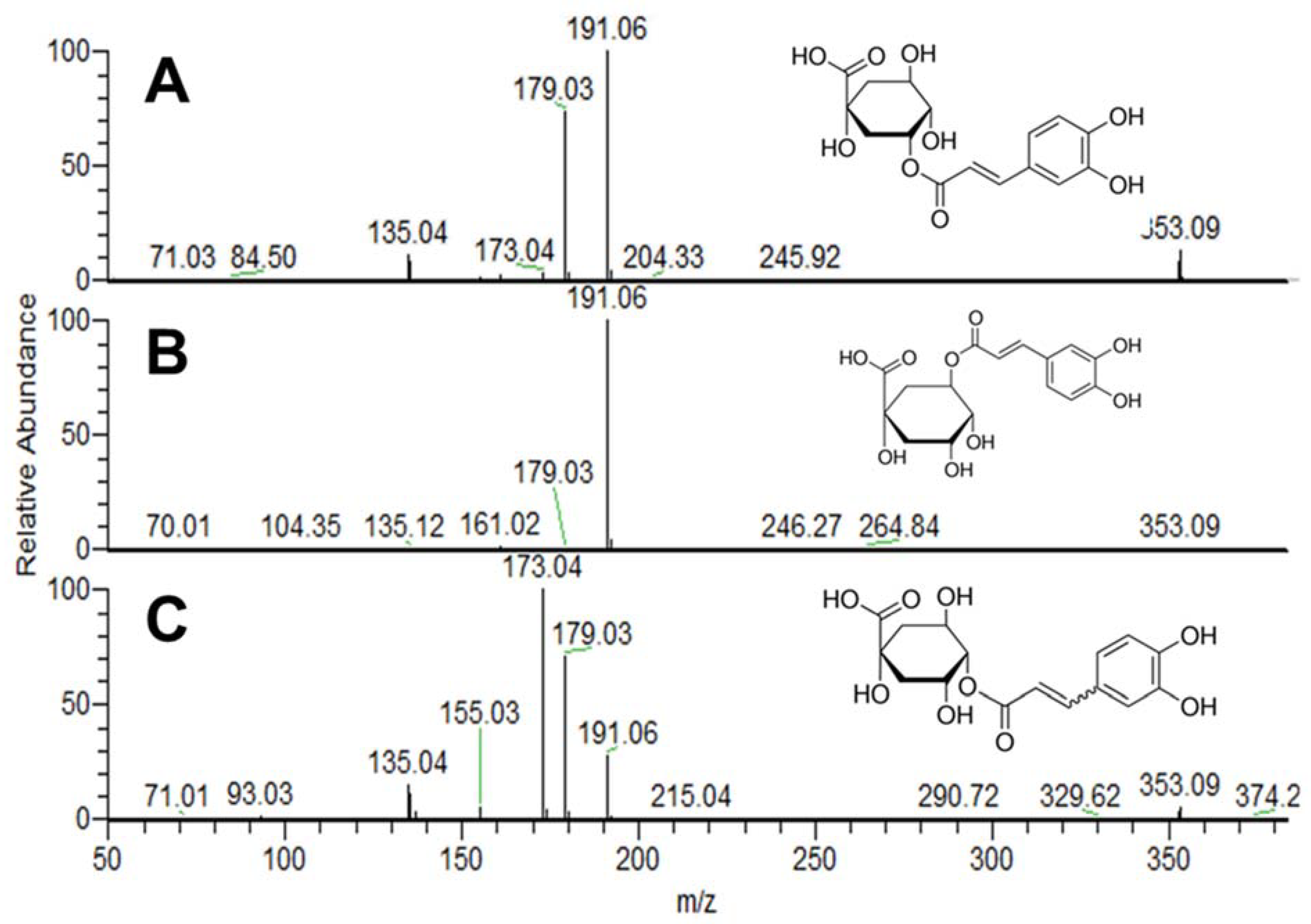 Compounds 03 00014 g002