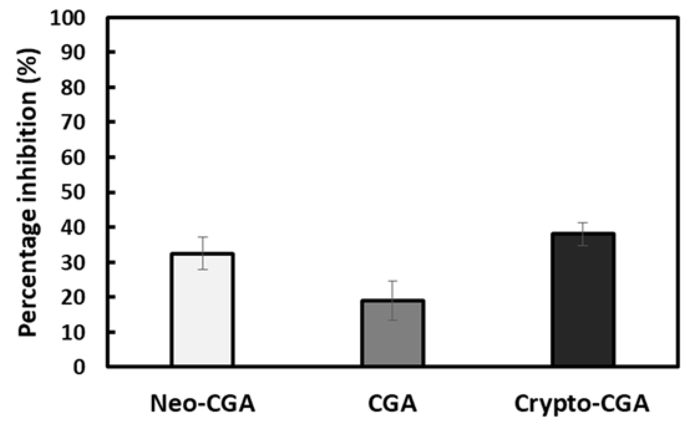 Compounds 03 00014 g003