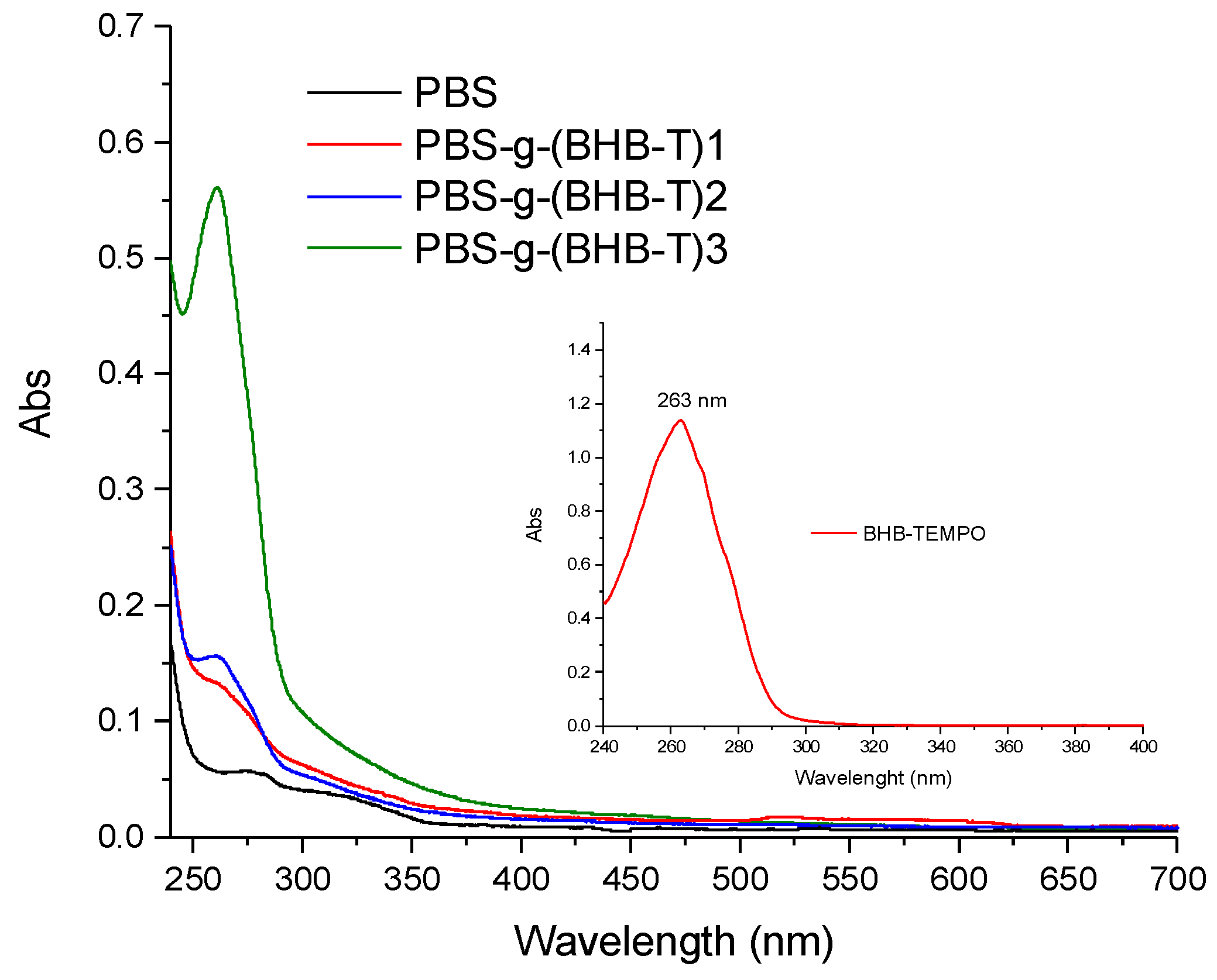 Compounds 03 00015 g002