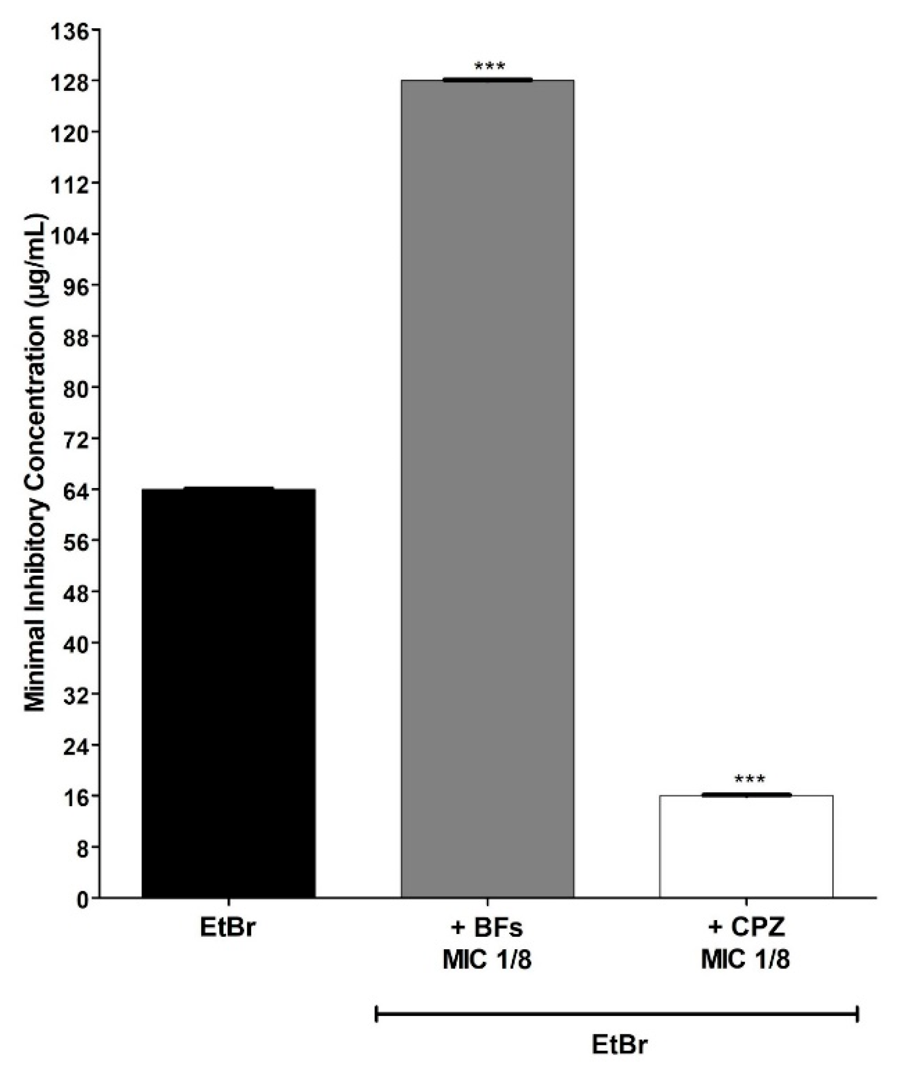 Compounds 03 00016 g002 Compounds 03 00016 g002