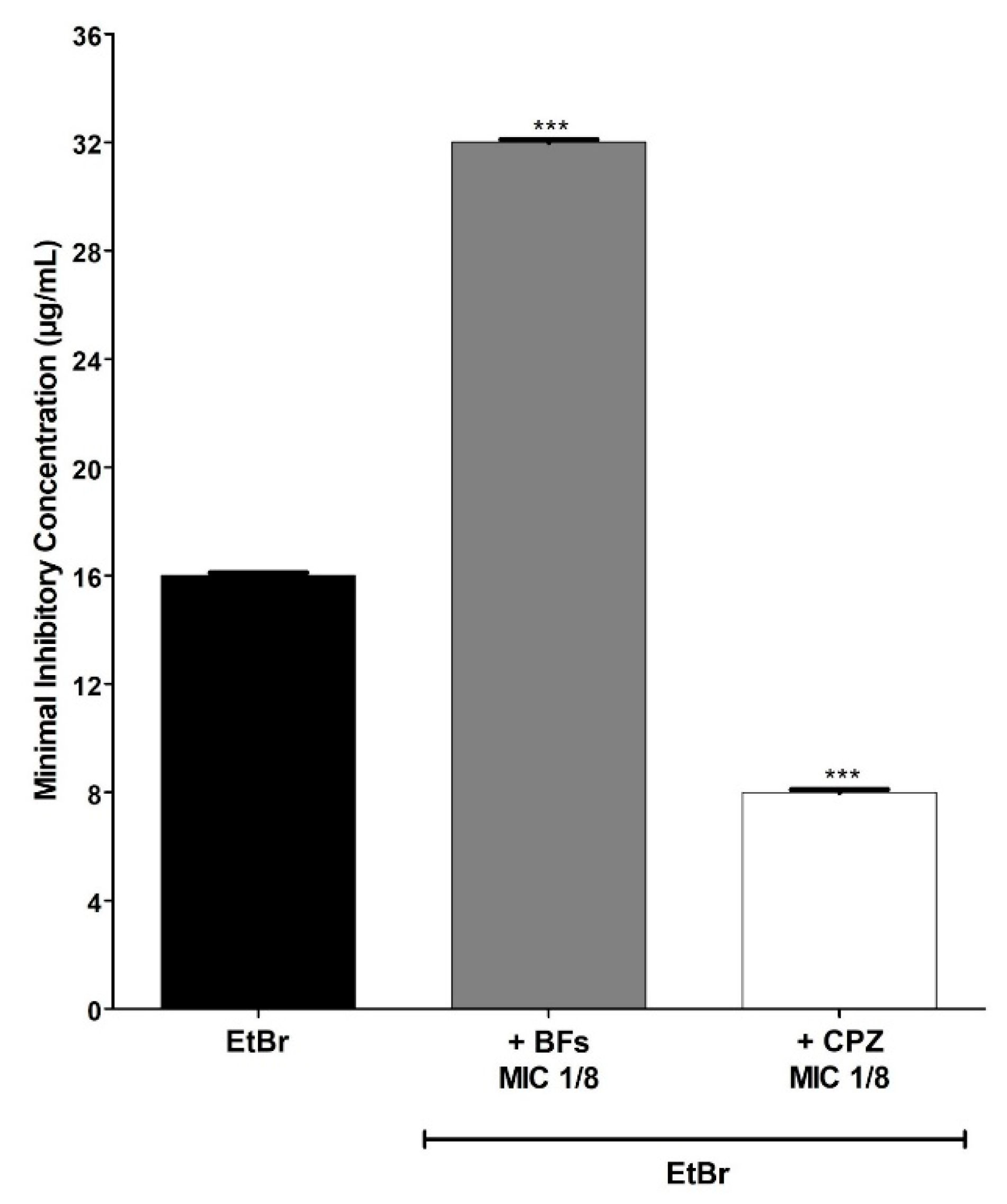 Compounds 03 00016 g004 Compounds 03 00016 g004