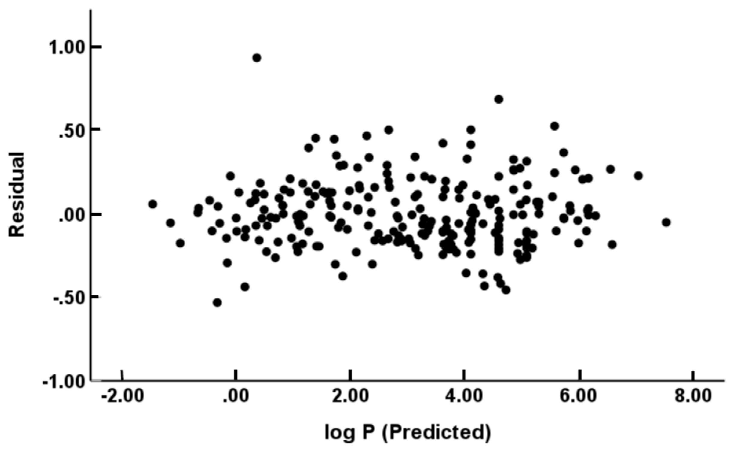 Compounds 03 00017 g003 Compounds 03 00017 g003
