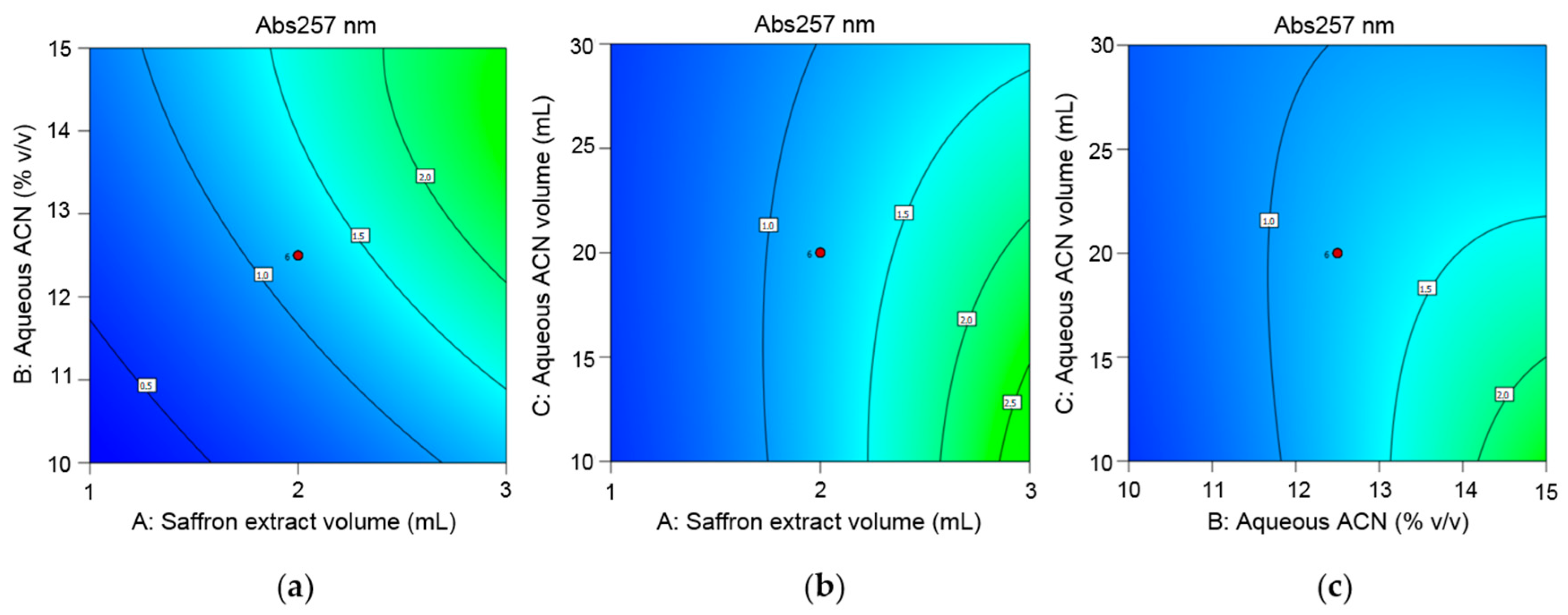 Compounds 03 00019 g002 Compounds 03 00019 g002