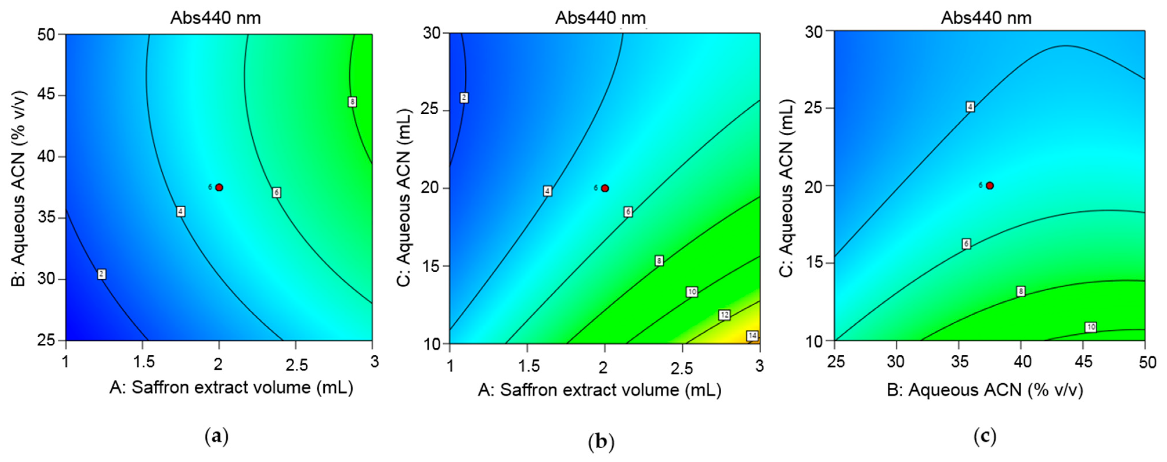 Compounds 03 00019 g003 Compounds 03 00019 g003