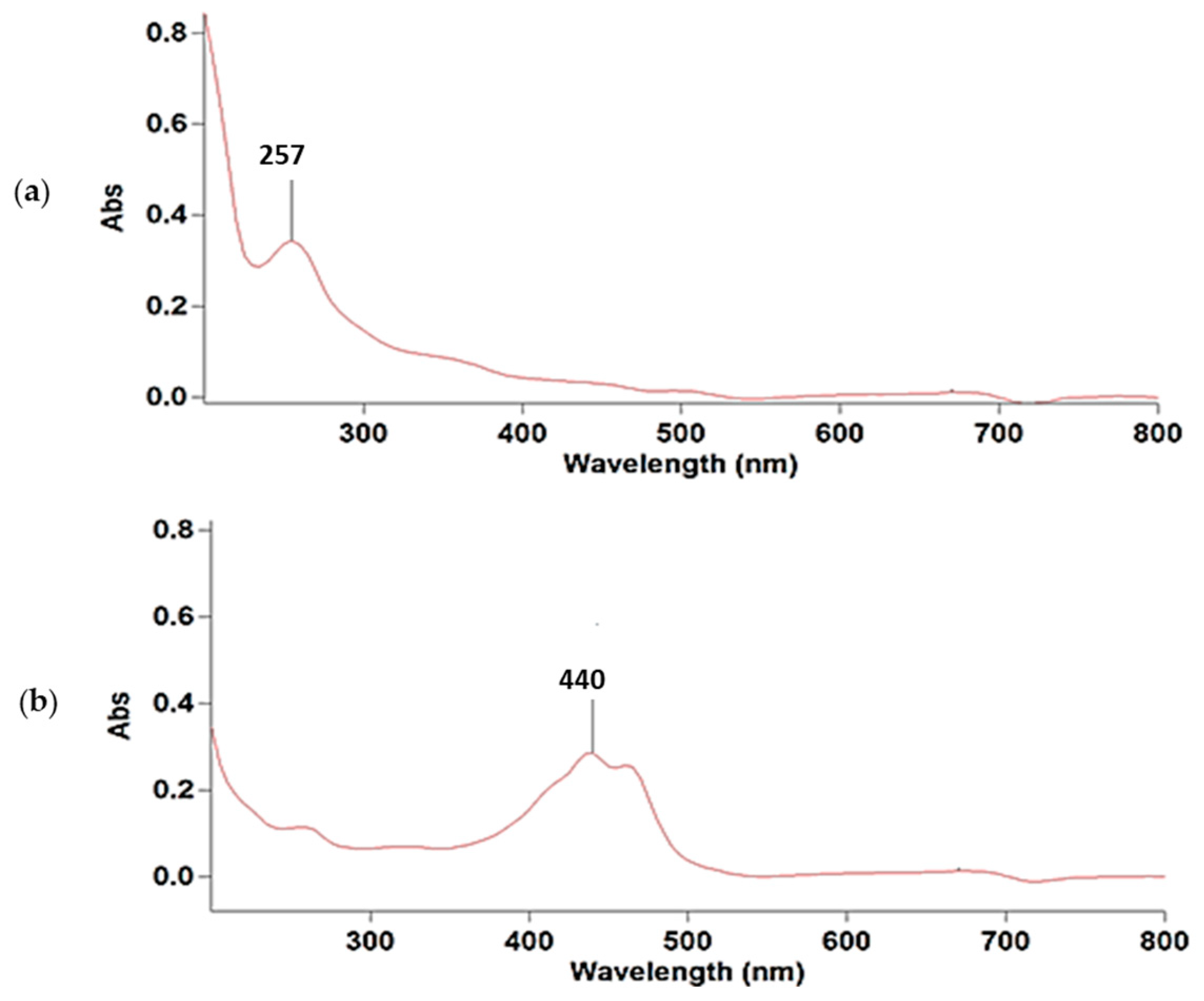 Compounds 03 00019 g004 Compounds 03 00019 g004