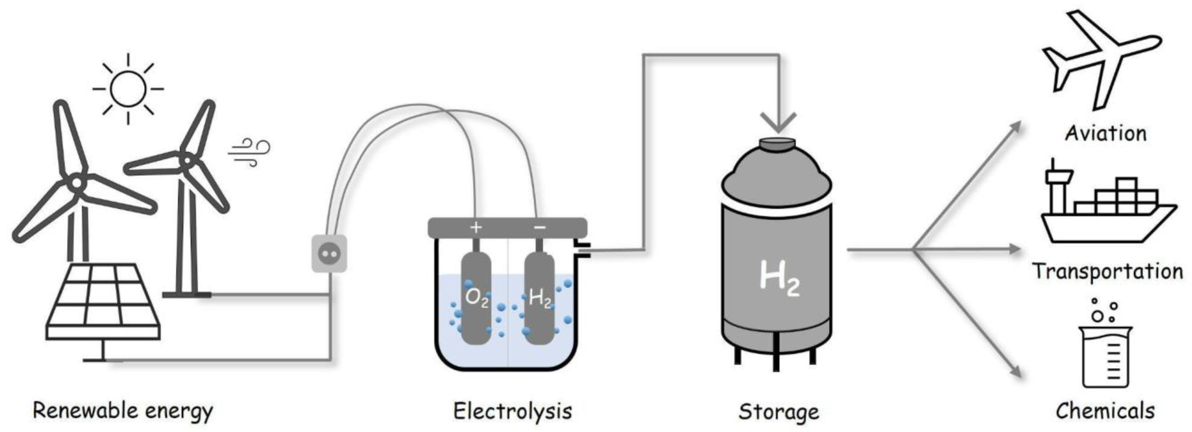 Compounds 03 00020 g001