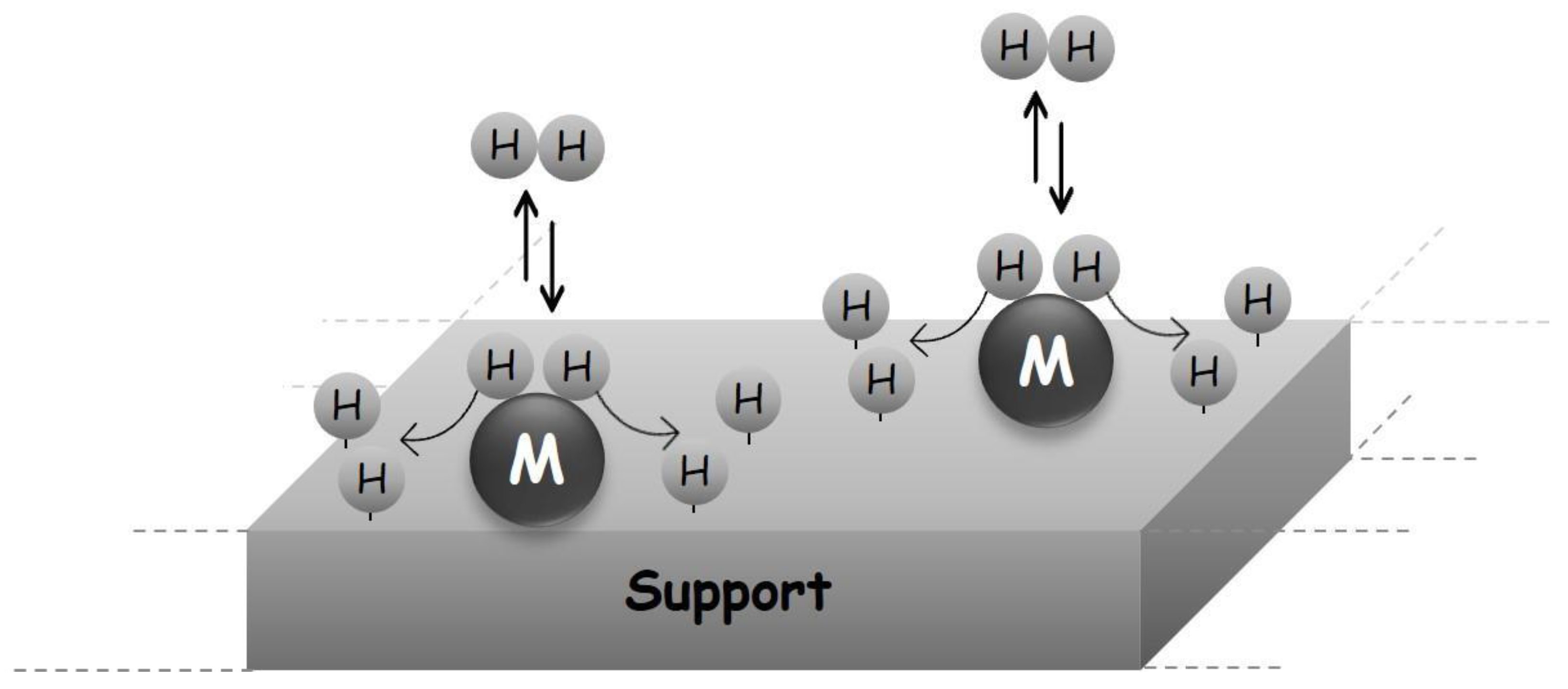 Compounds 03 00020 g003