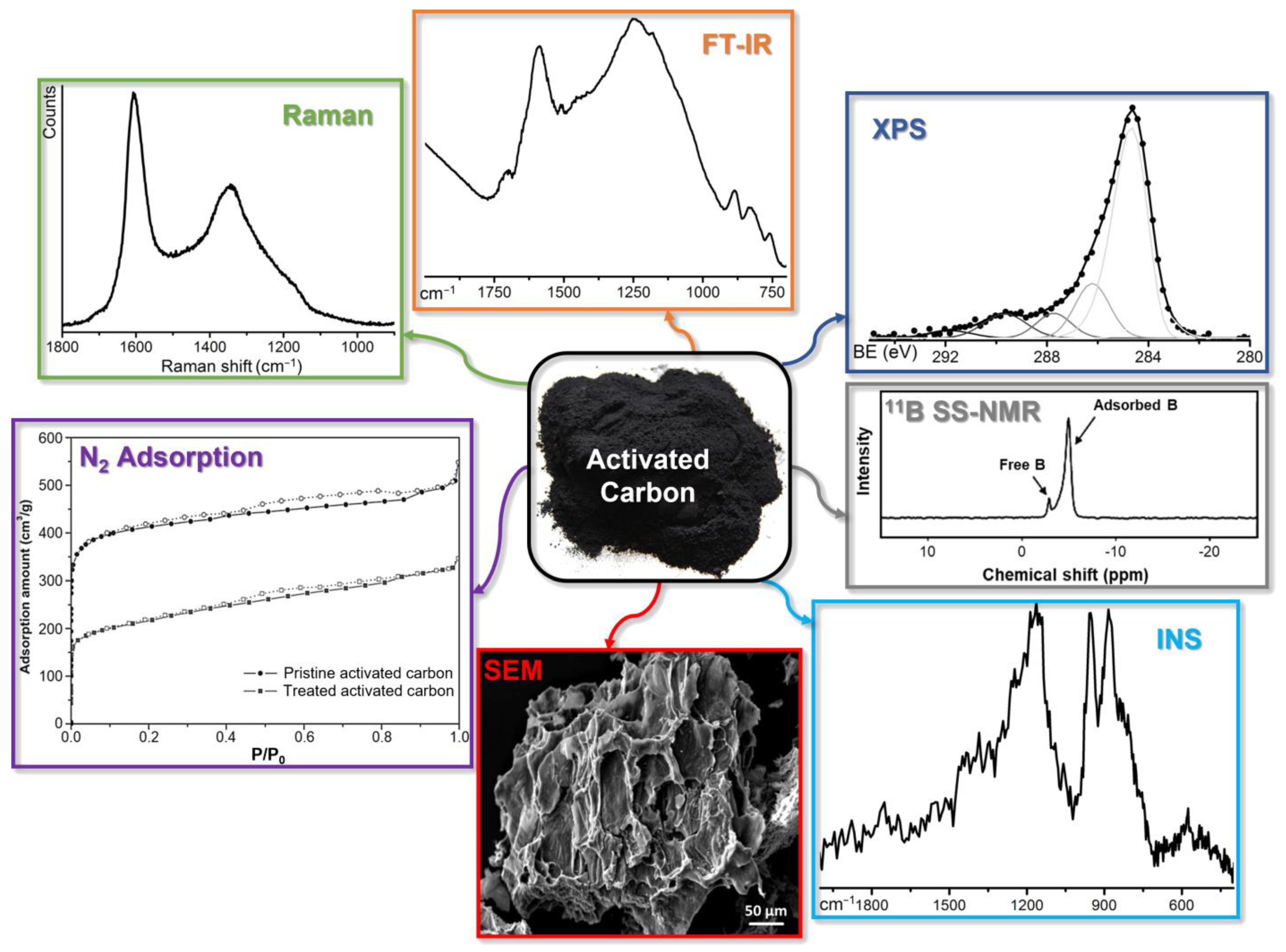 Compounds 03 00020 g007