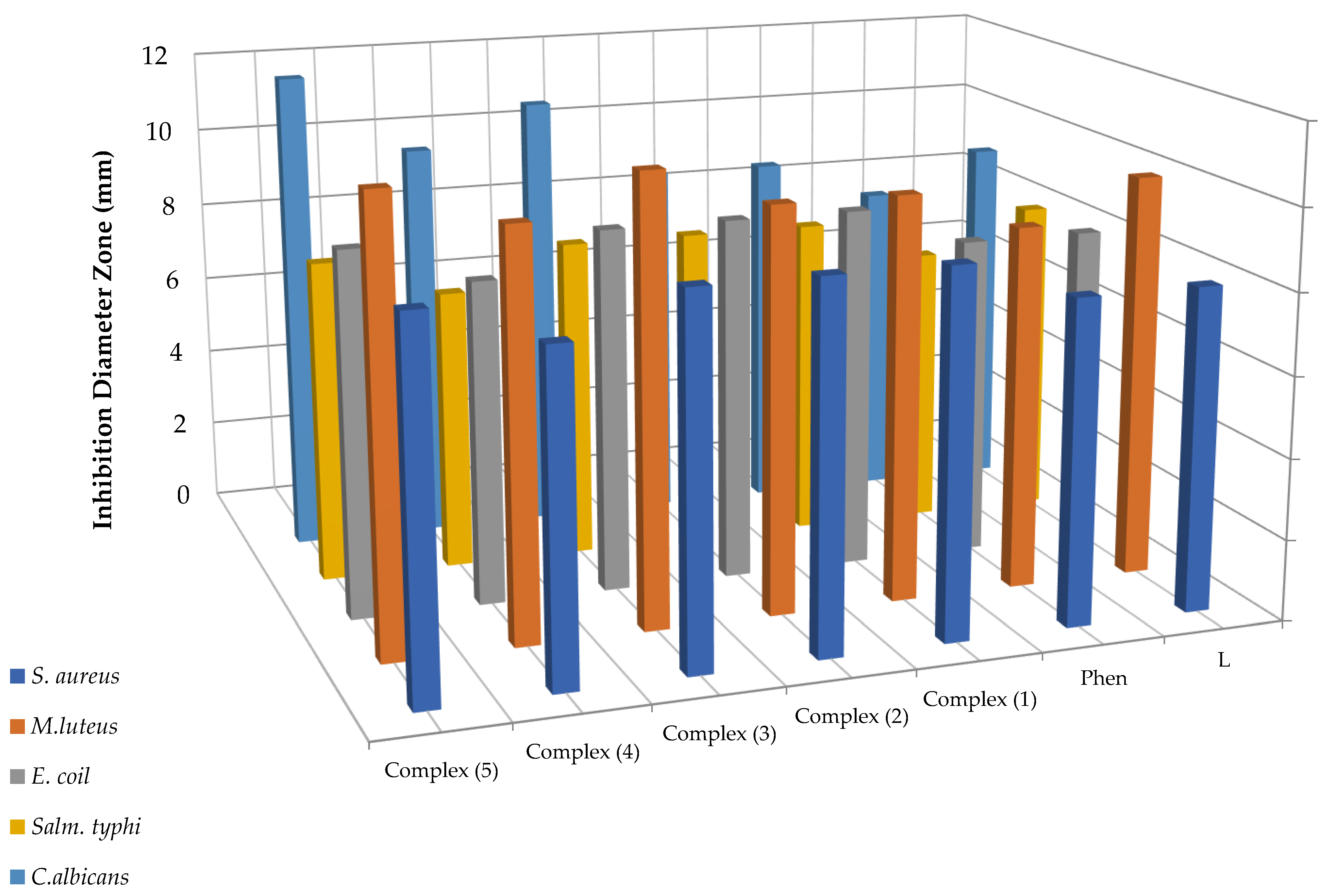 Compounds 03 00022 g001