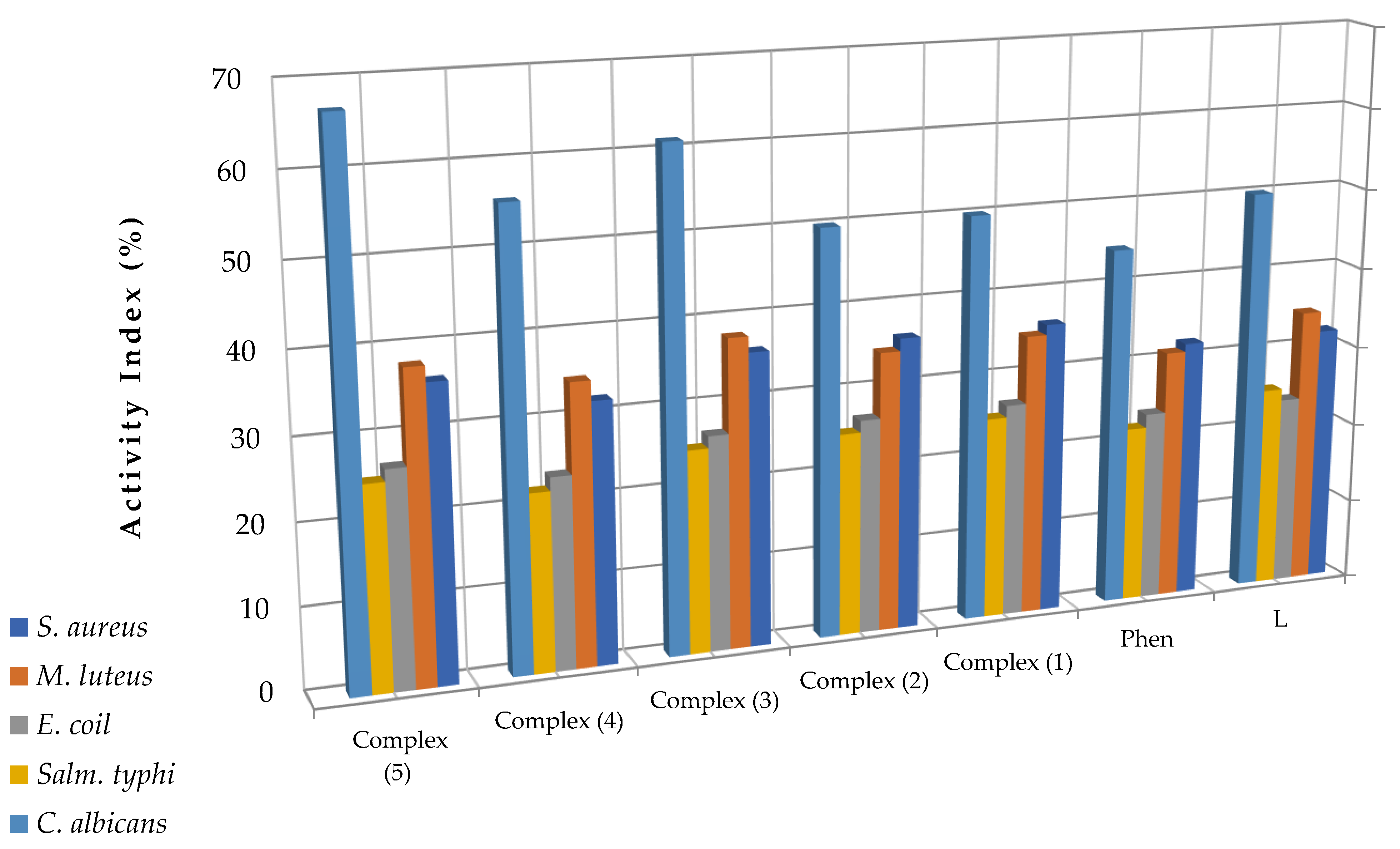 Compounds 03 00022 g002