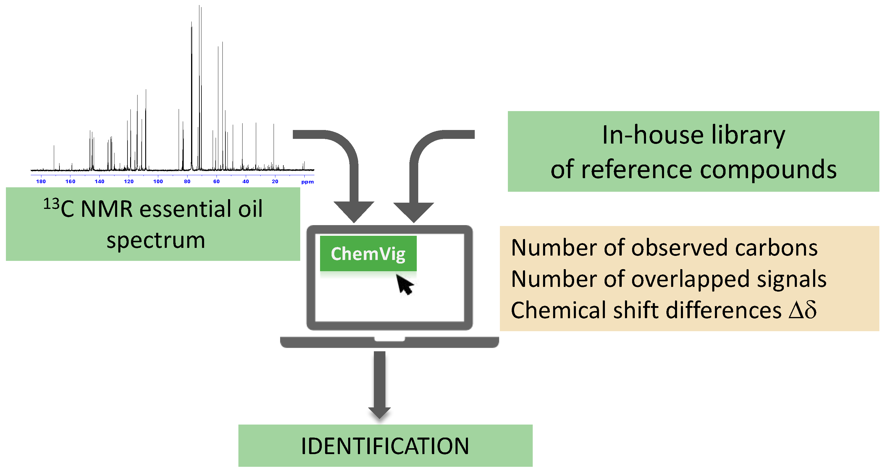 Compounds 03 00028 g002 Compounds 03 00028 g002