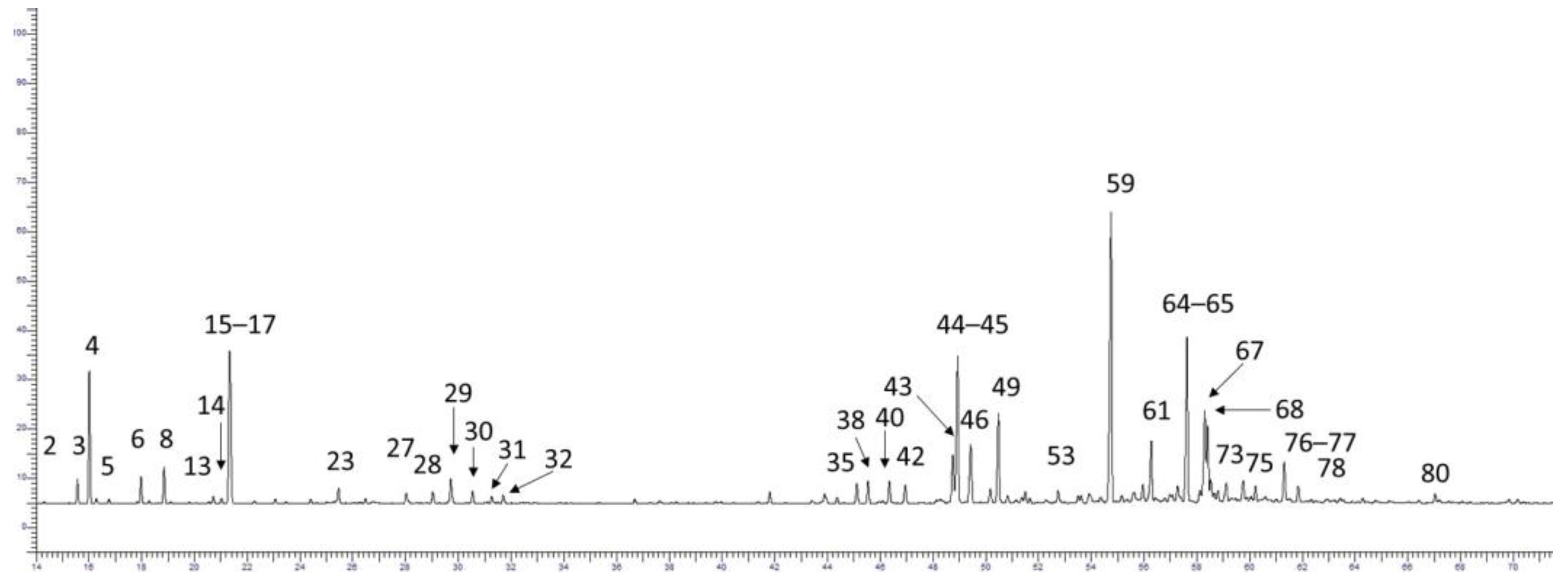 Compounds 03 00028 g003 Compounds 03 00028 g003