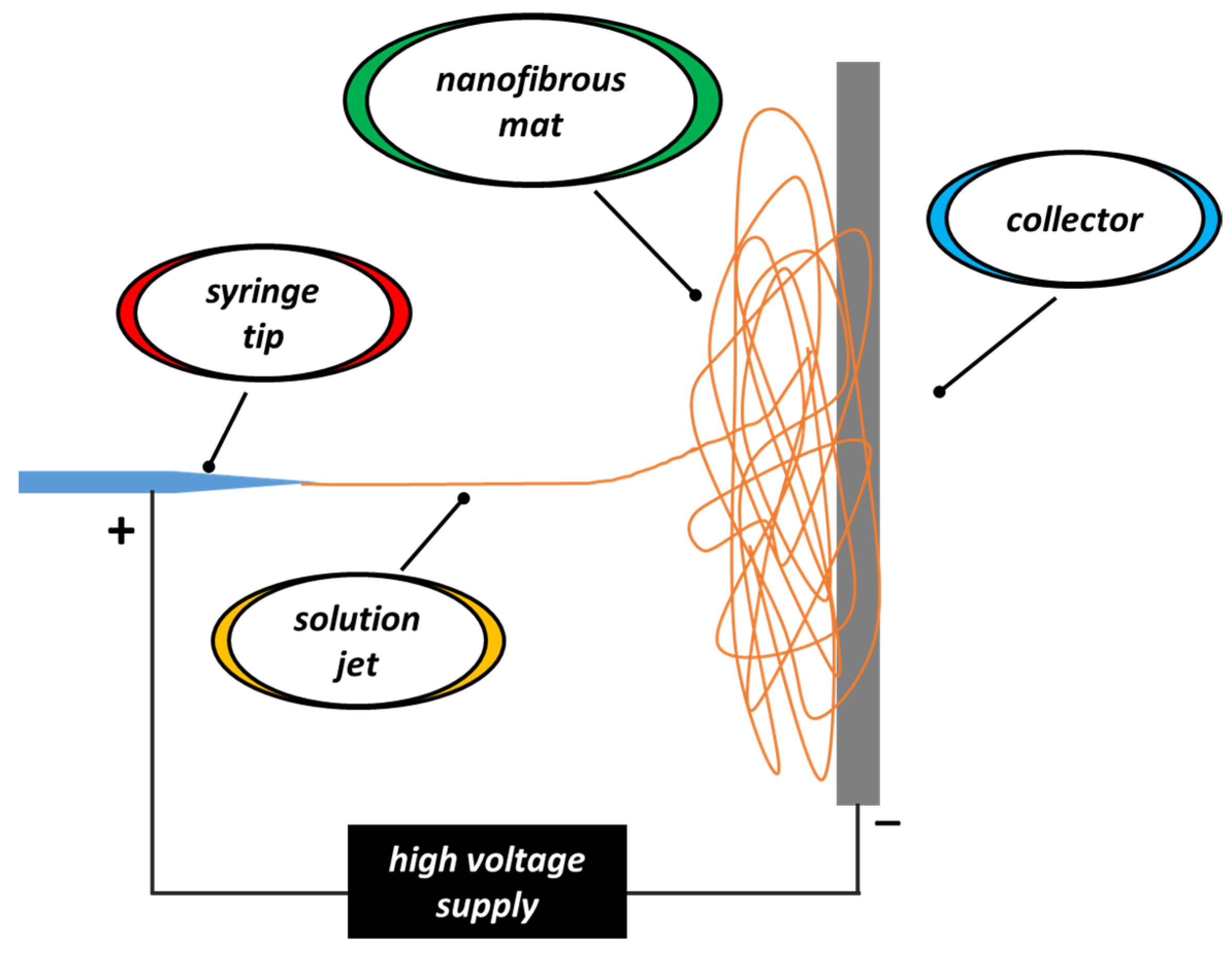 Compounds 03 00030 g005 Compounds 03 00030 g005