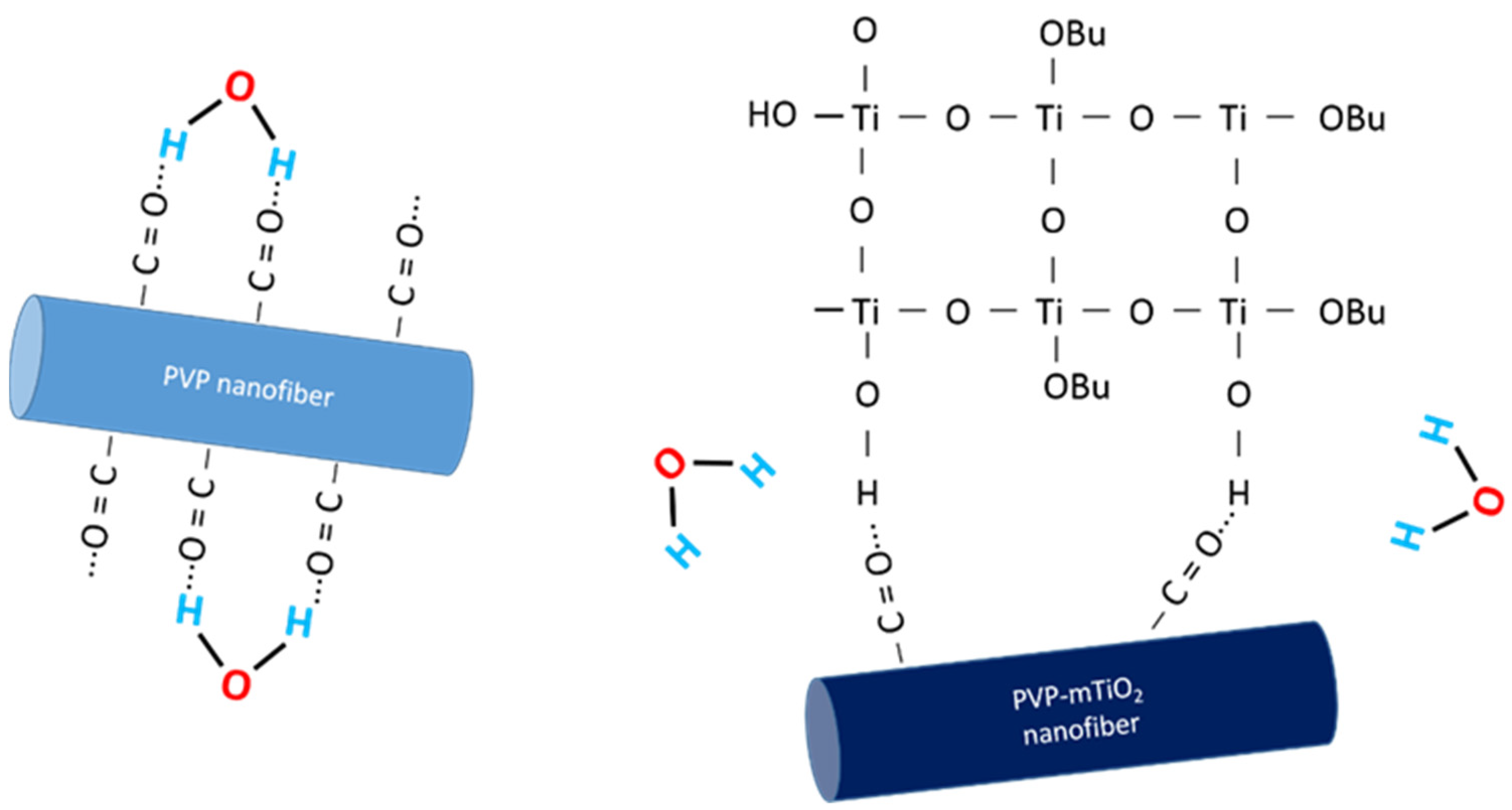 Compounds 03 00030 g007 Compounds 03 00030 g007