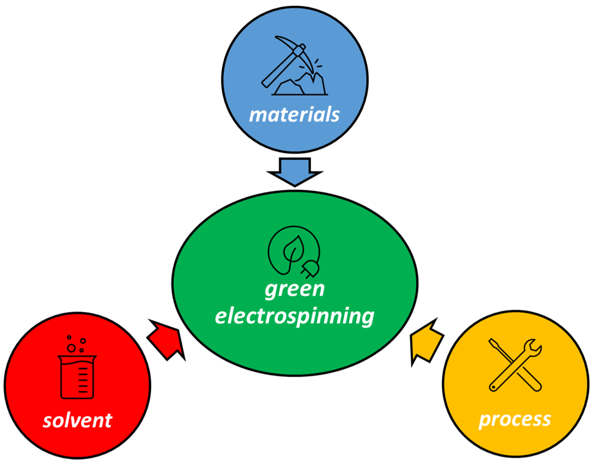 Compounds 03 00030 g008 Compounds 03 00030 g008