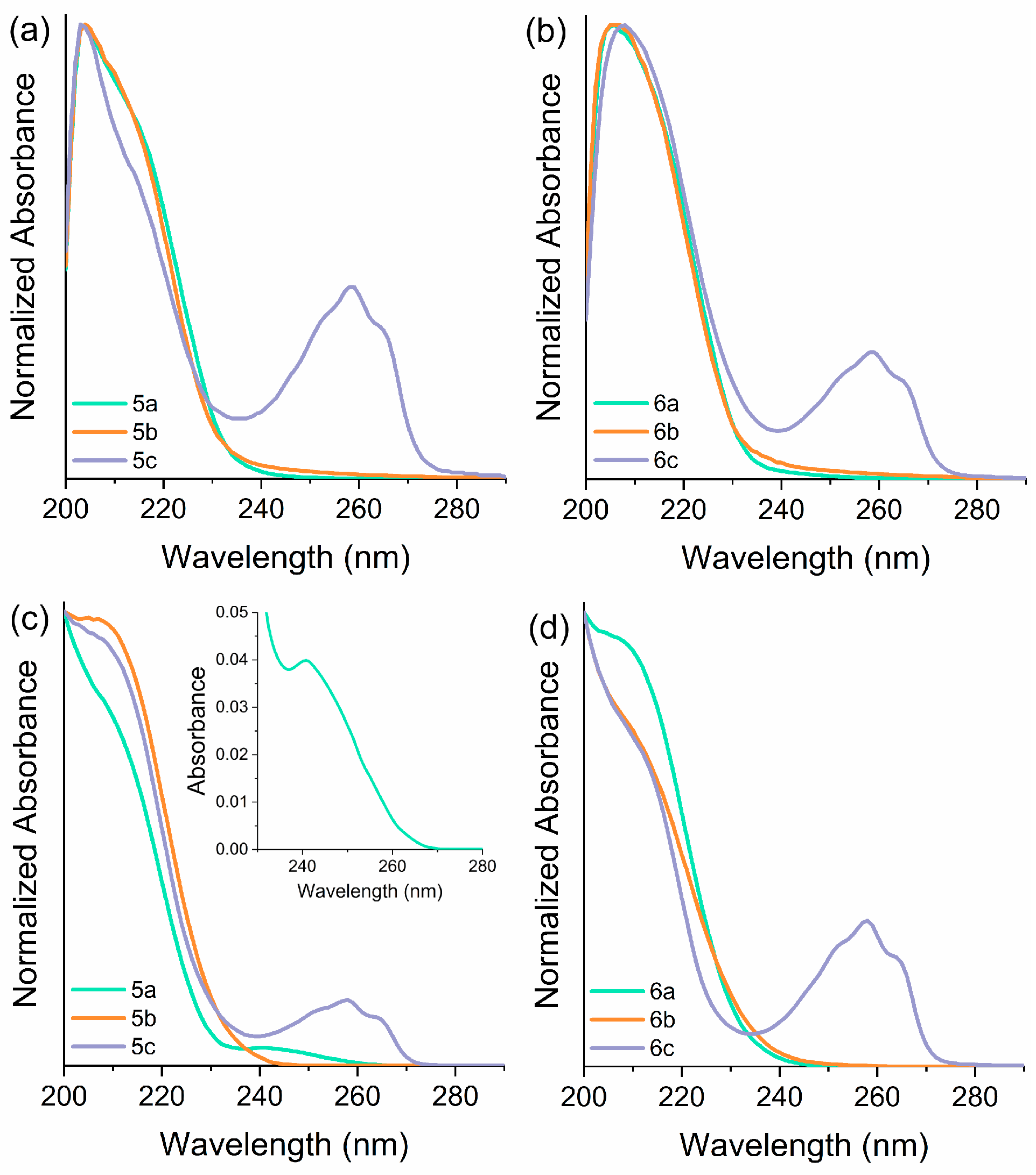 Compounds 03 00032 g001