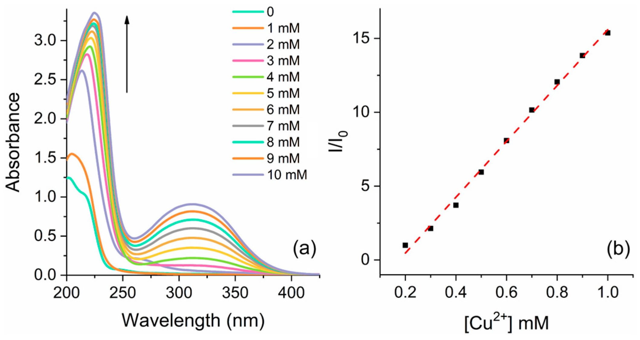 Compounds 03 00032 g006