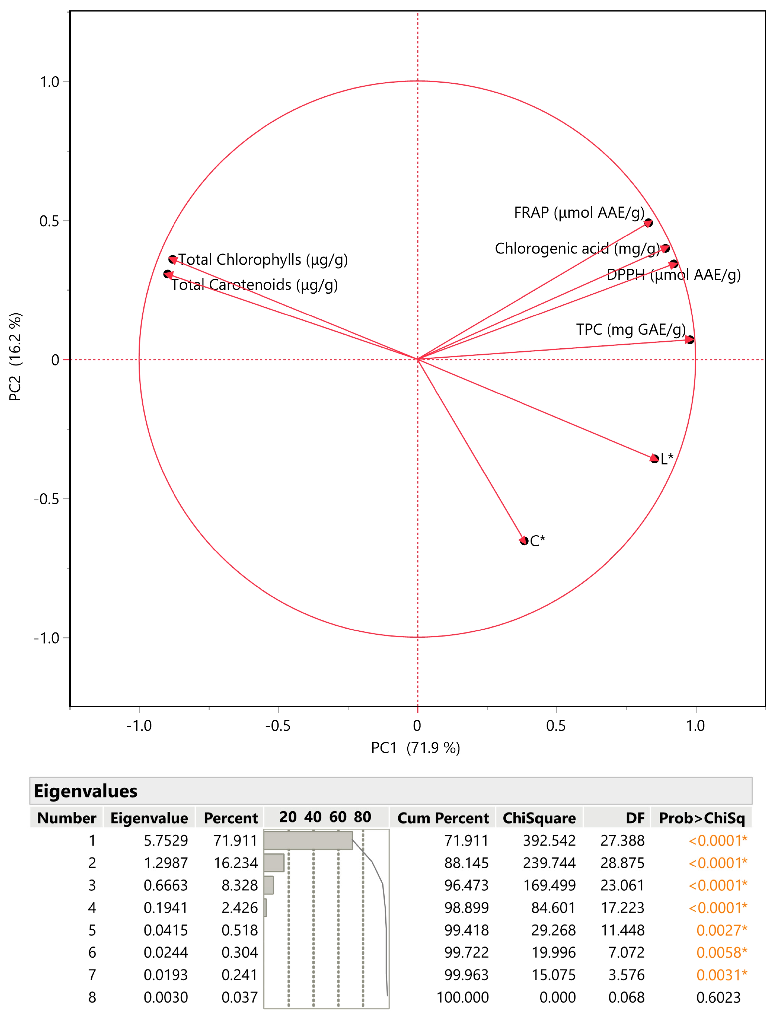 Compounds 03 00038 g004
