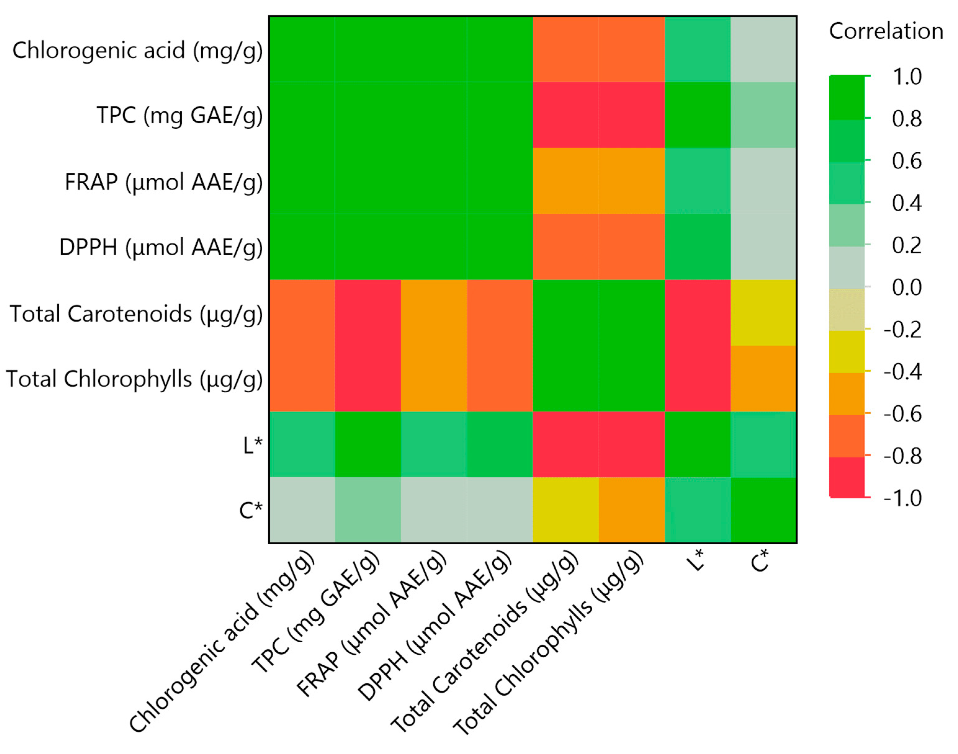 Compounds 03 00038 g005