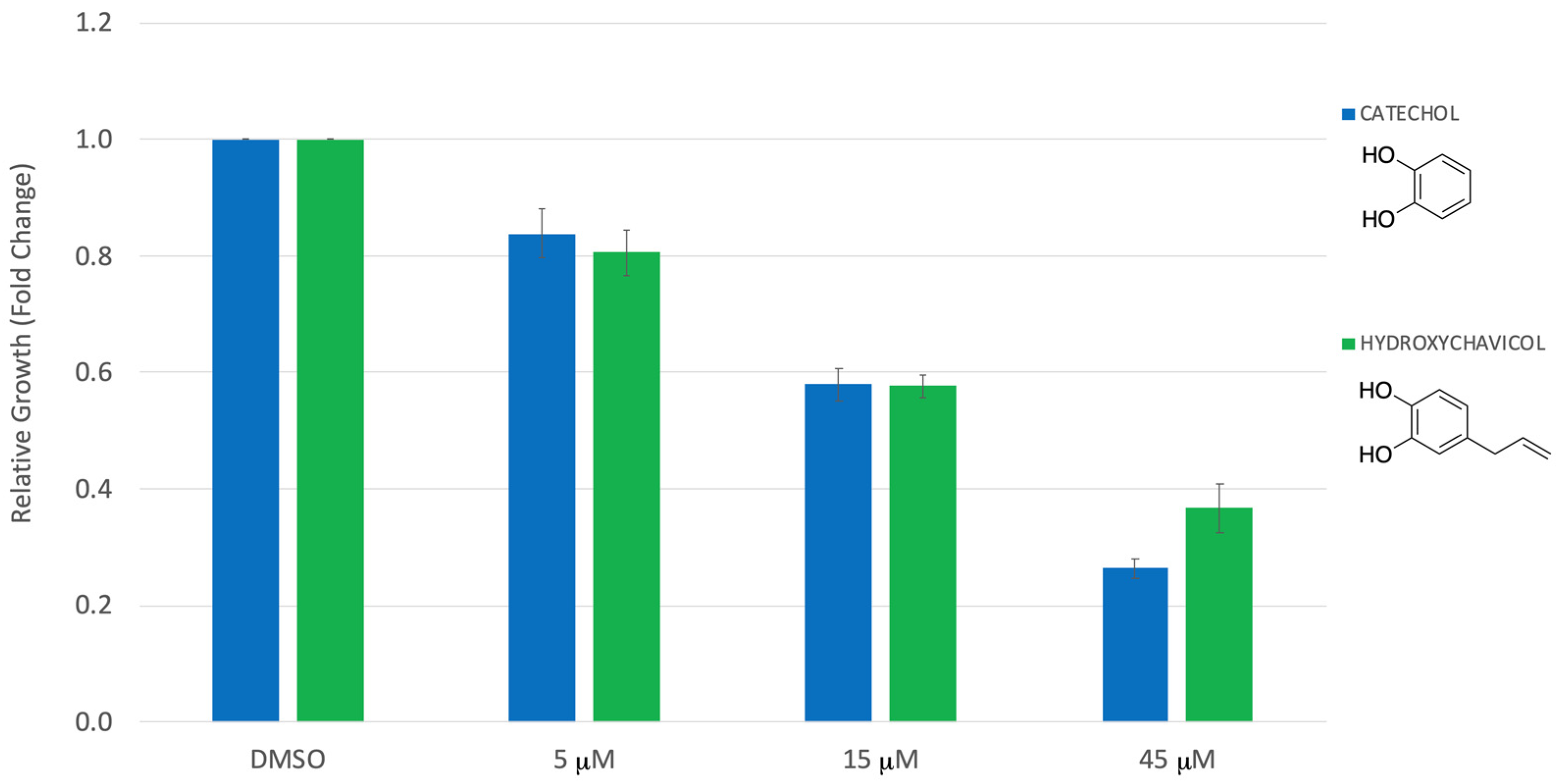Compounds 03 00039 g003 Compounds 03 00039 g003