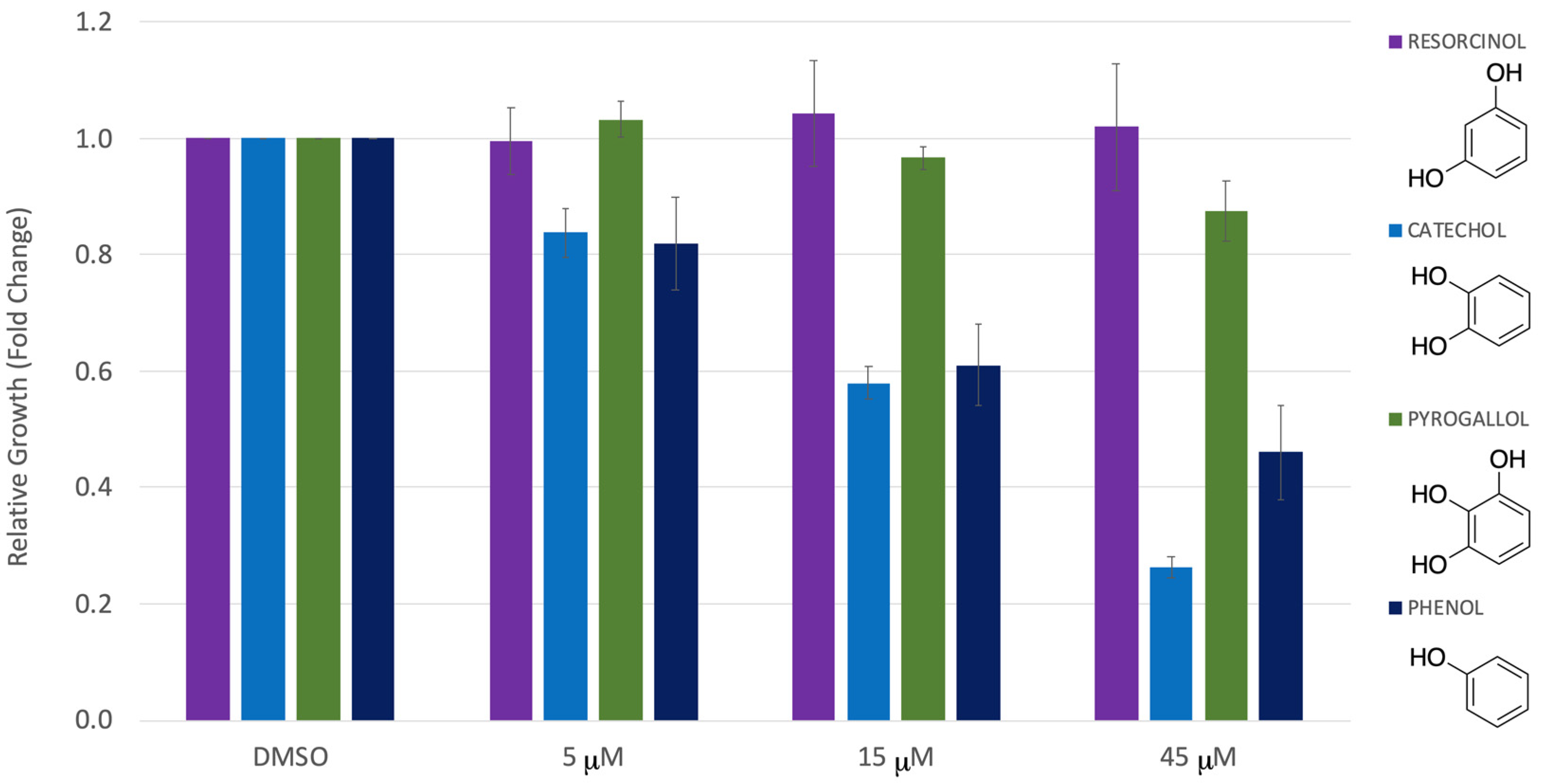 Compounds 03 00039 g005 Compounds 03 00039 g005